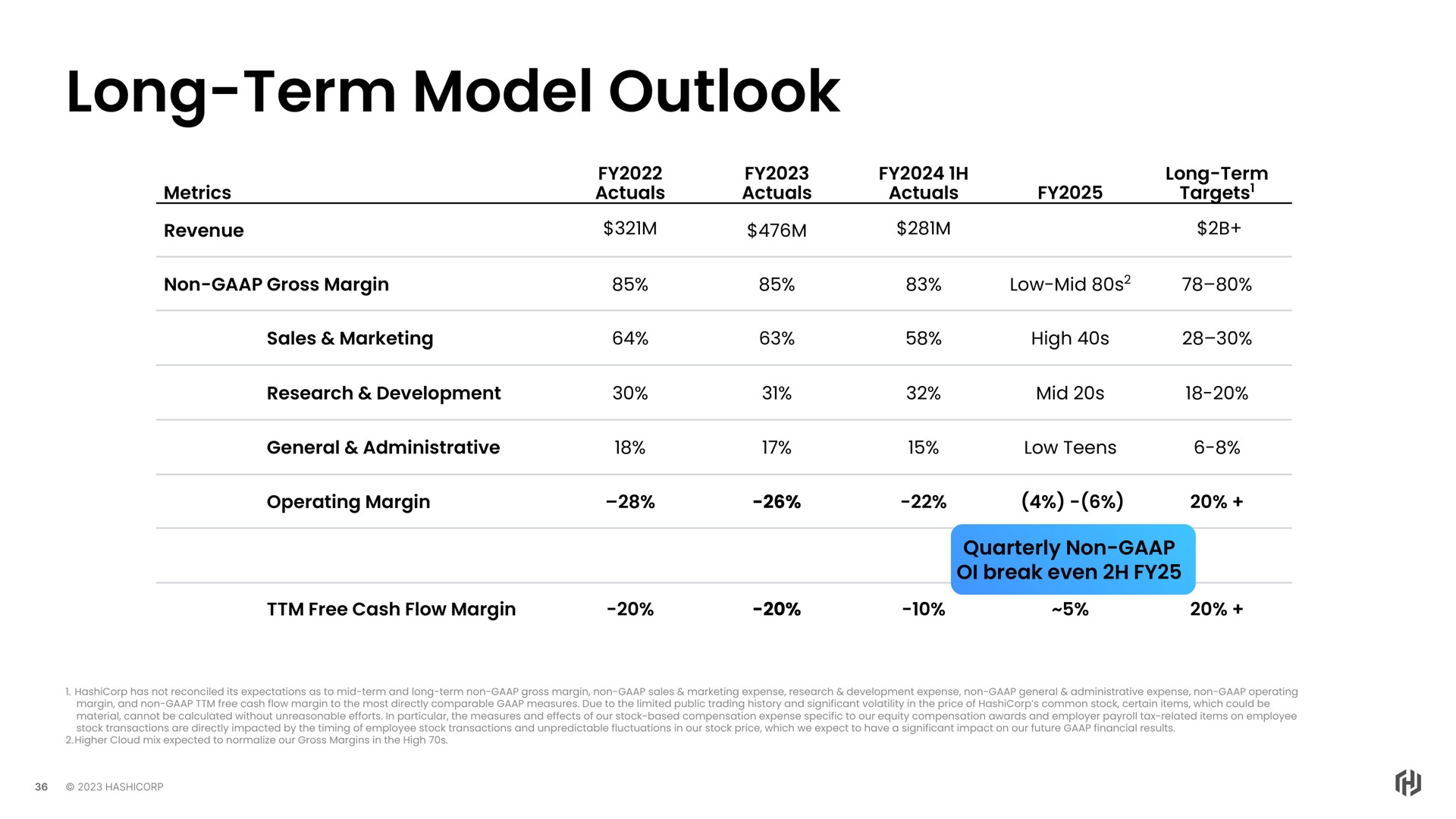 long term model outlook | HashiCorp