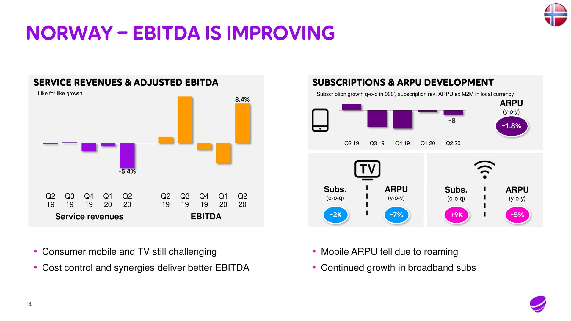 is improving | Telia Company