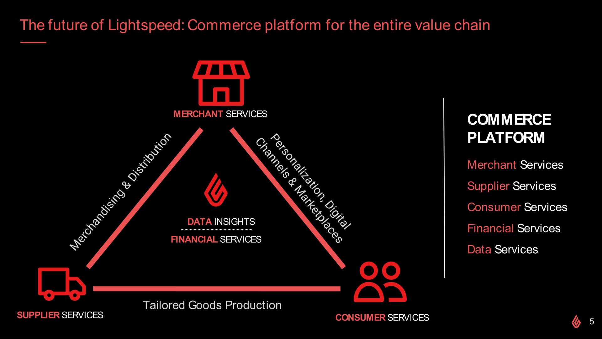 the future of commerce platform for the entire value chain commerce platform | Lightspeed
