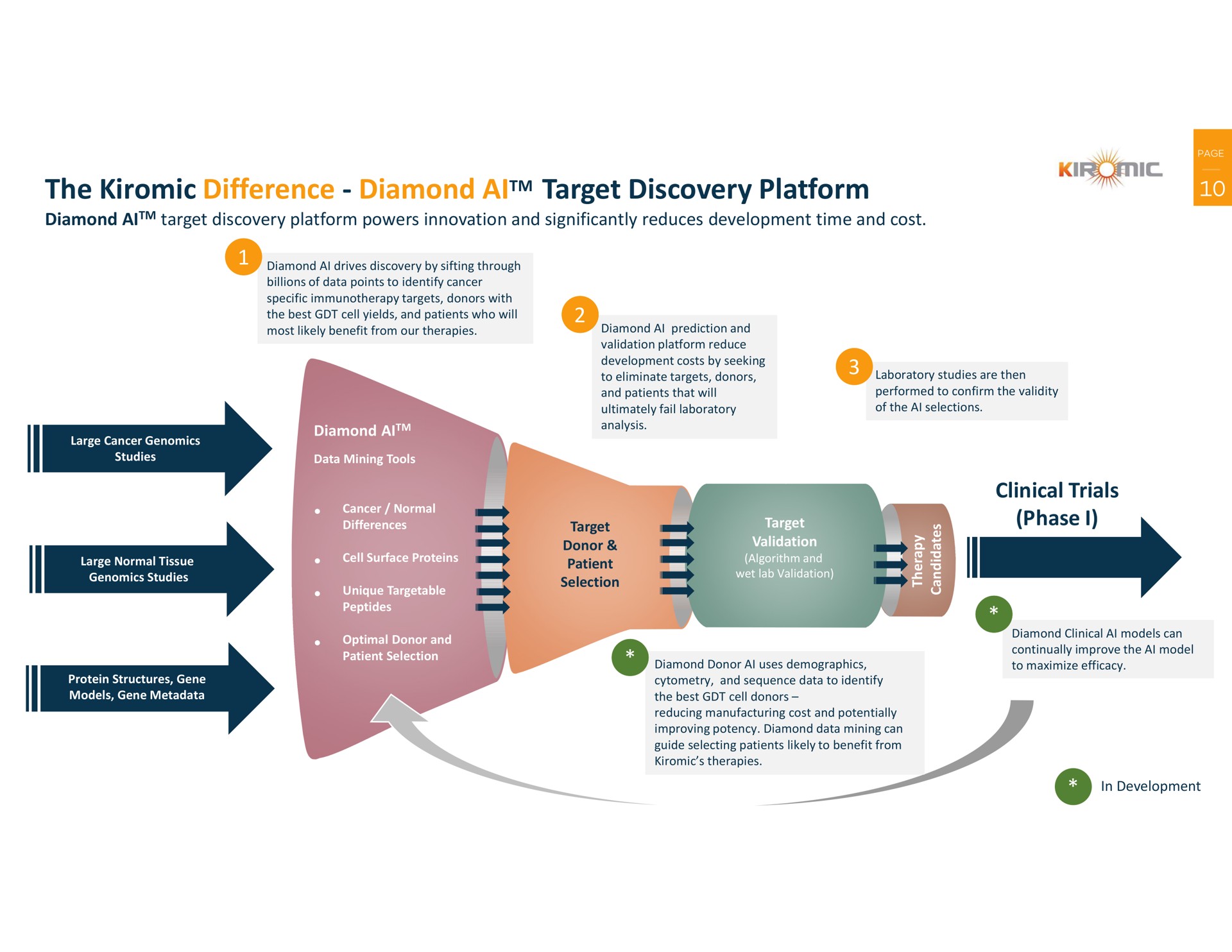 the difference diamond target discovery platform i | Kiromic BioPharma