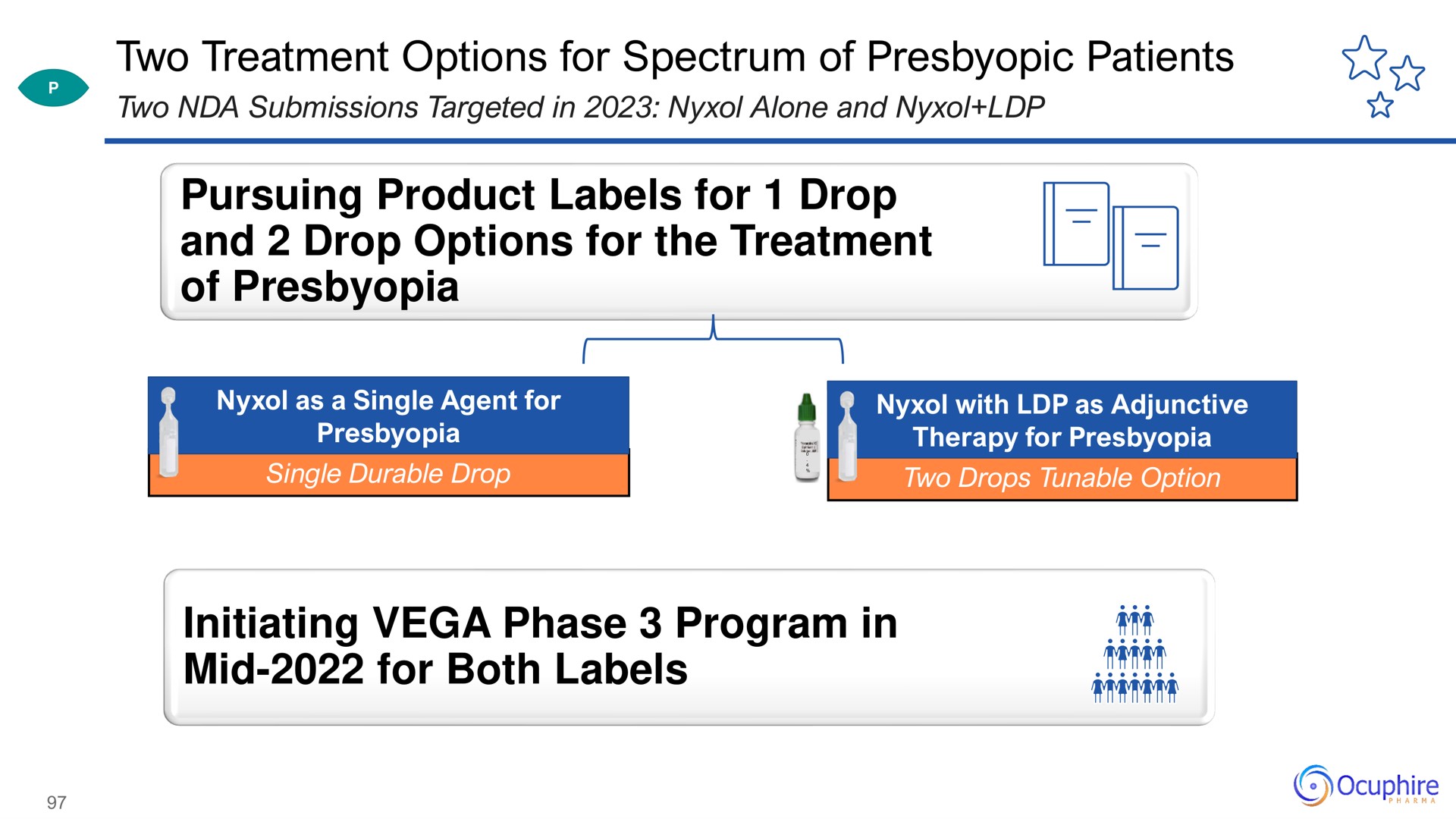 two treatment options for spectrum of presbyopic patients pursuing product labels for drop and drop options for the treatment of presbyopia initiating phase program in mid for both labels mid art dian | Ocuphire Pharma