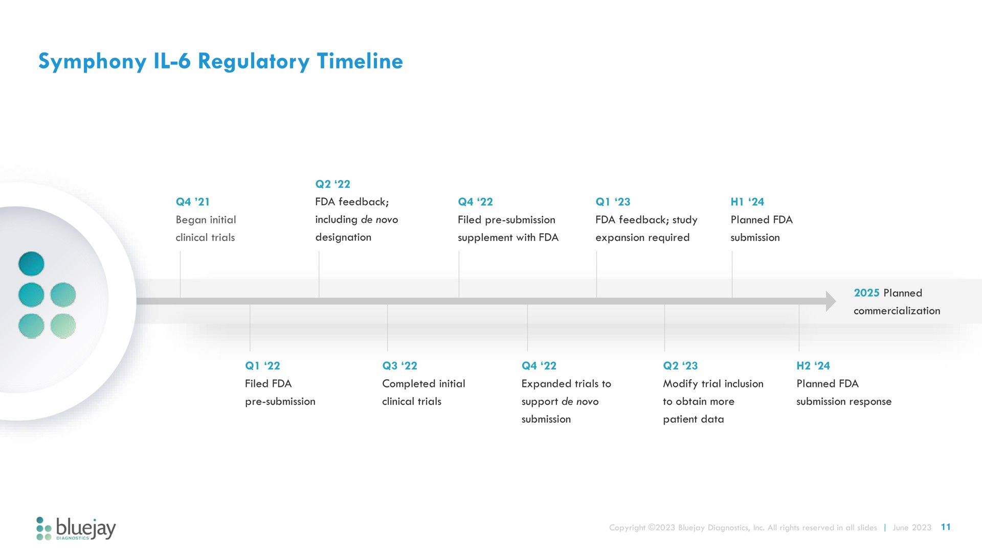 symphony regulatory | Bluejay