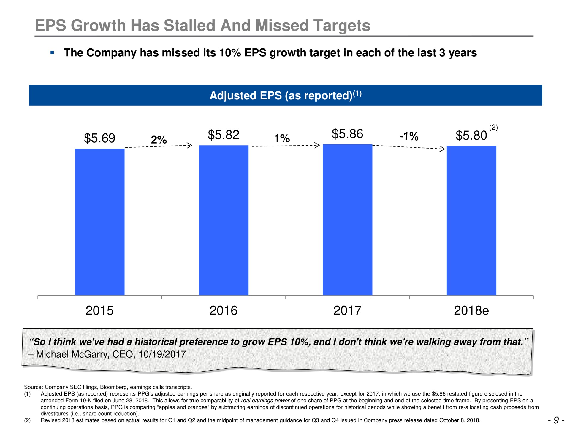 growth has stalled and missed targets adjusted as reported | Trian Partners