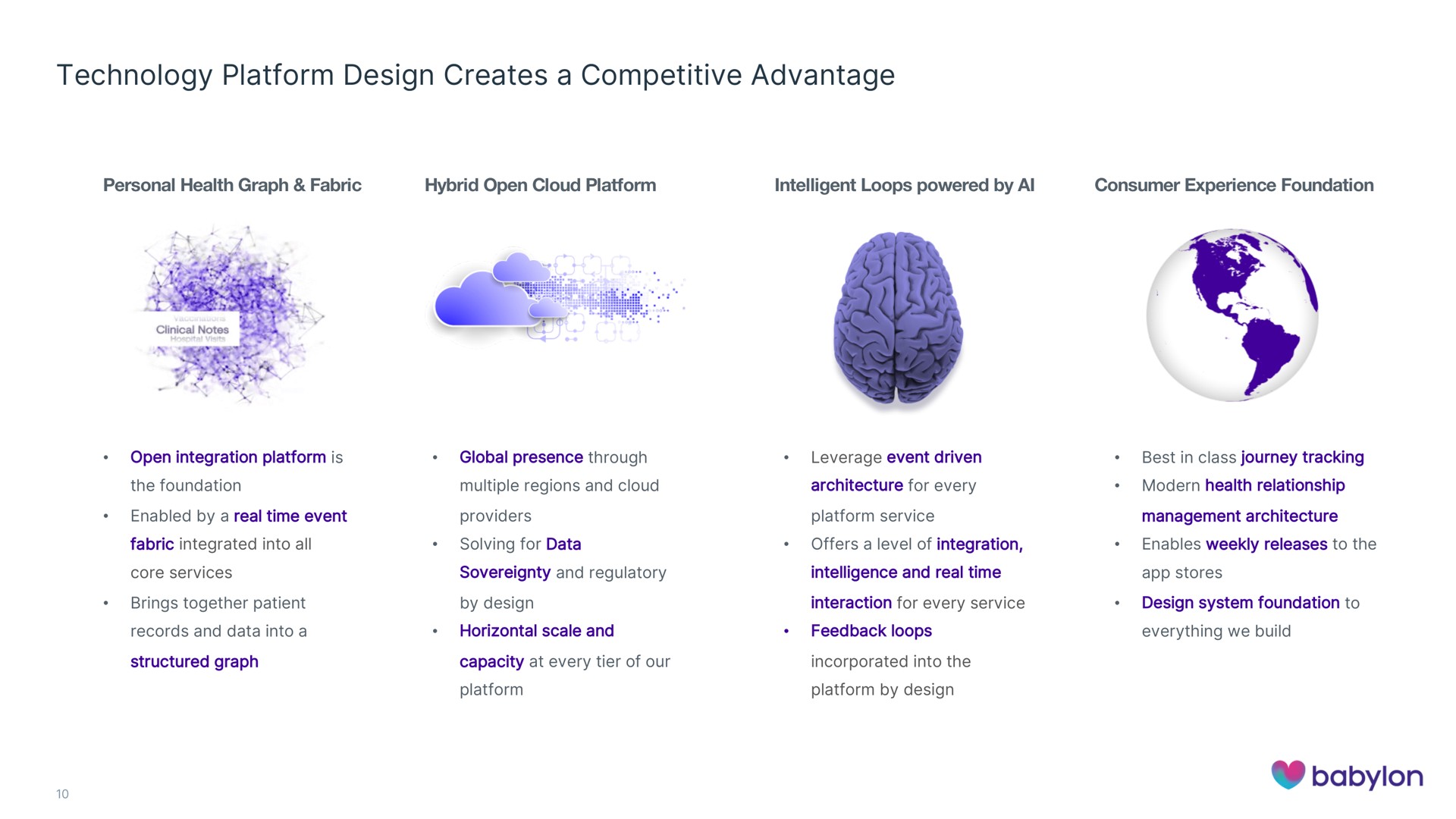 technology platform design creates a competitive advantage | Babylon