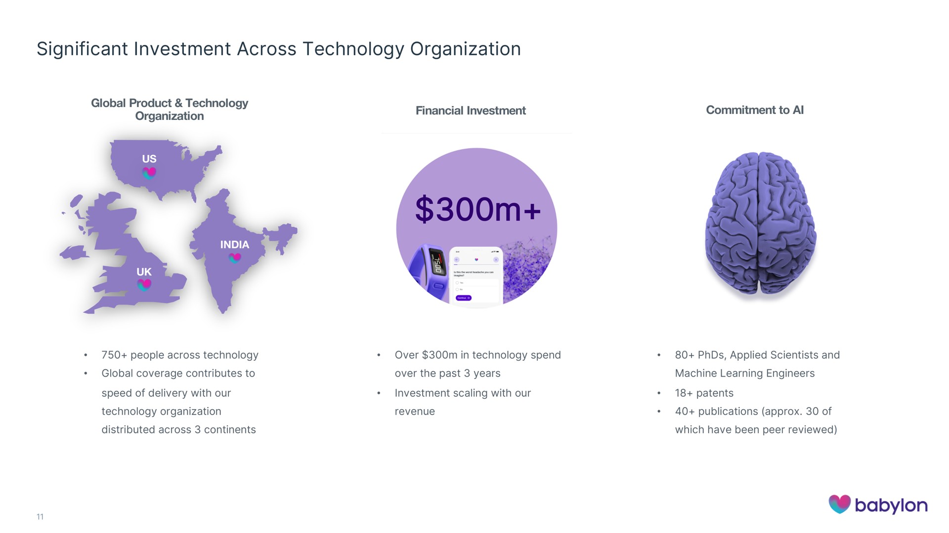 significant investment across technology organization | Babylon