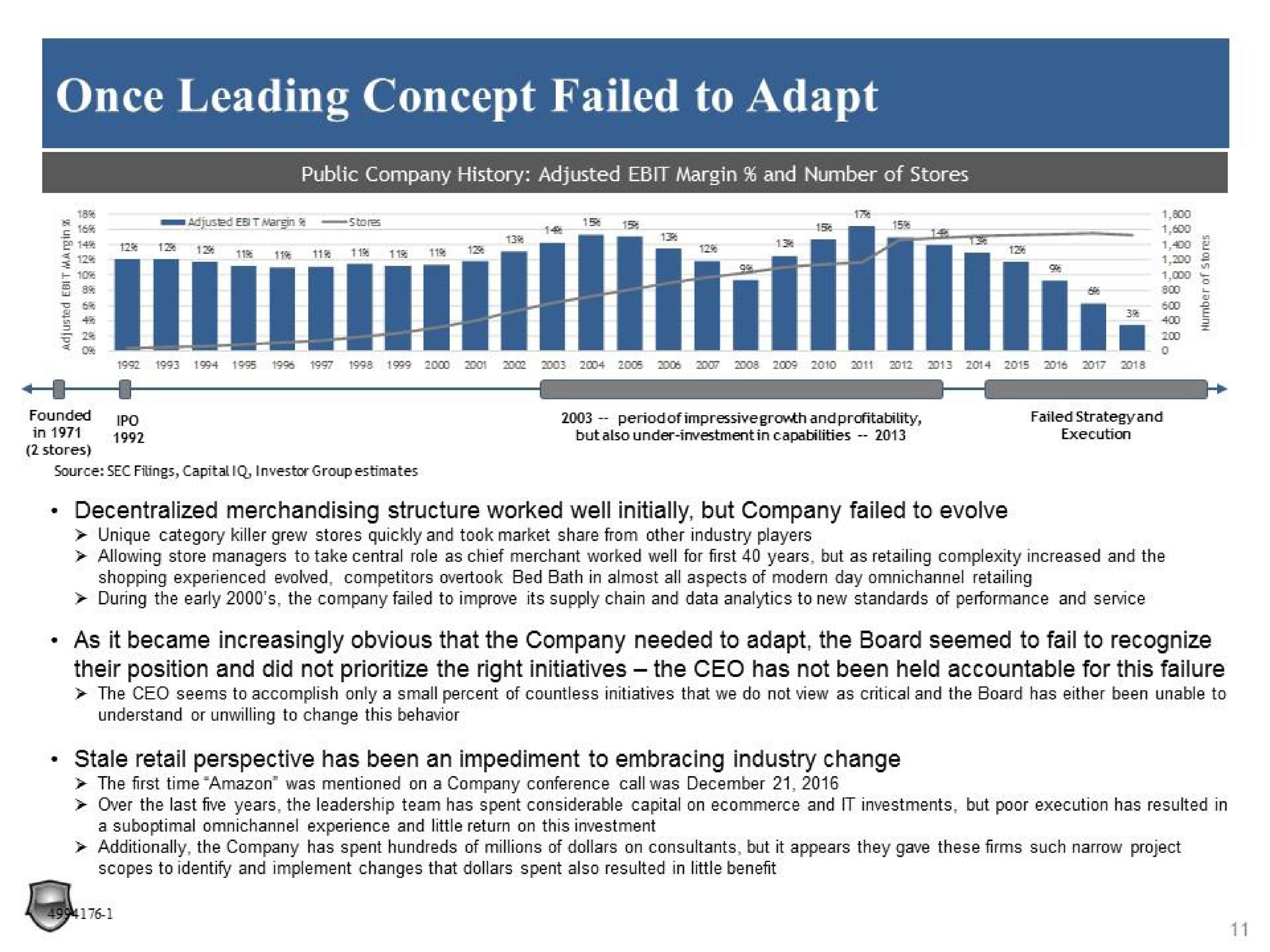 once leading concept failed to adapt | Legion Partners