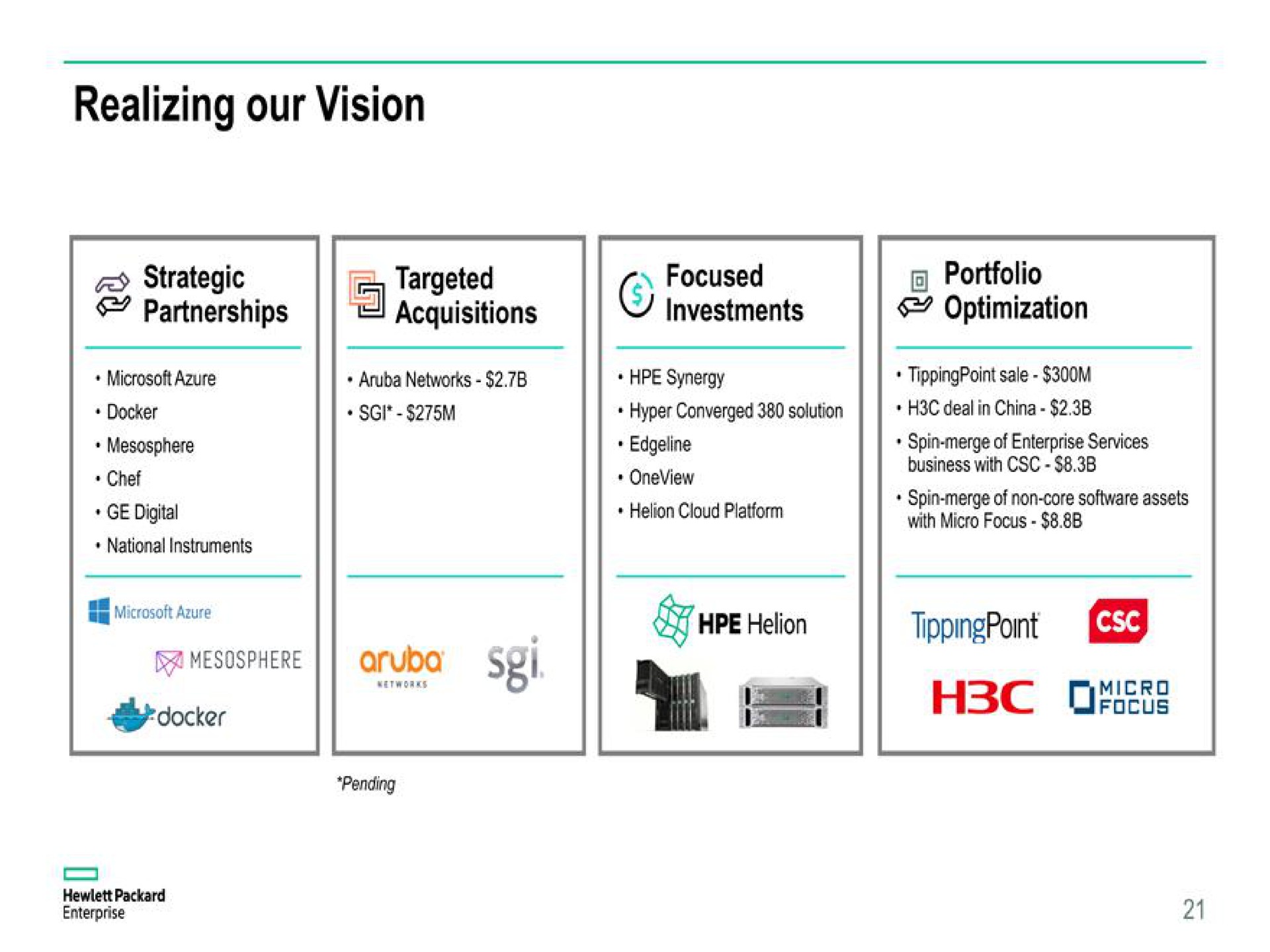 realizing our vision wis | Hewlett Packard Enterprise