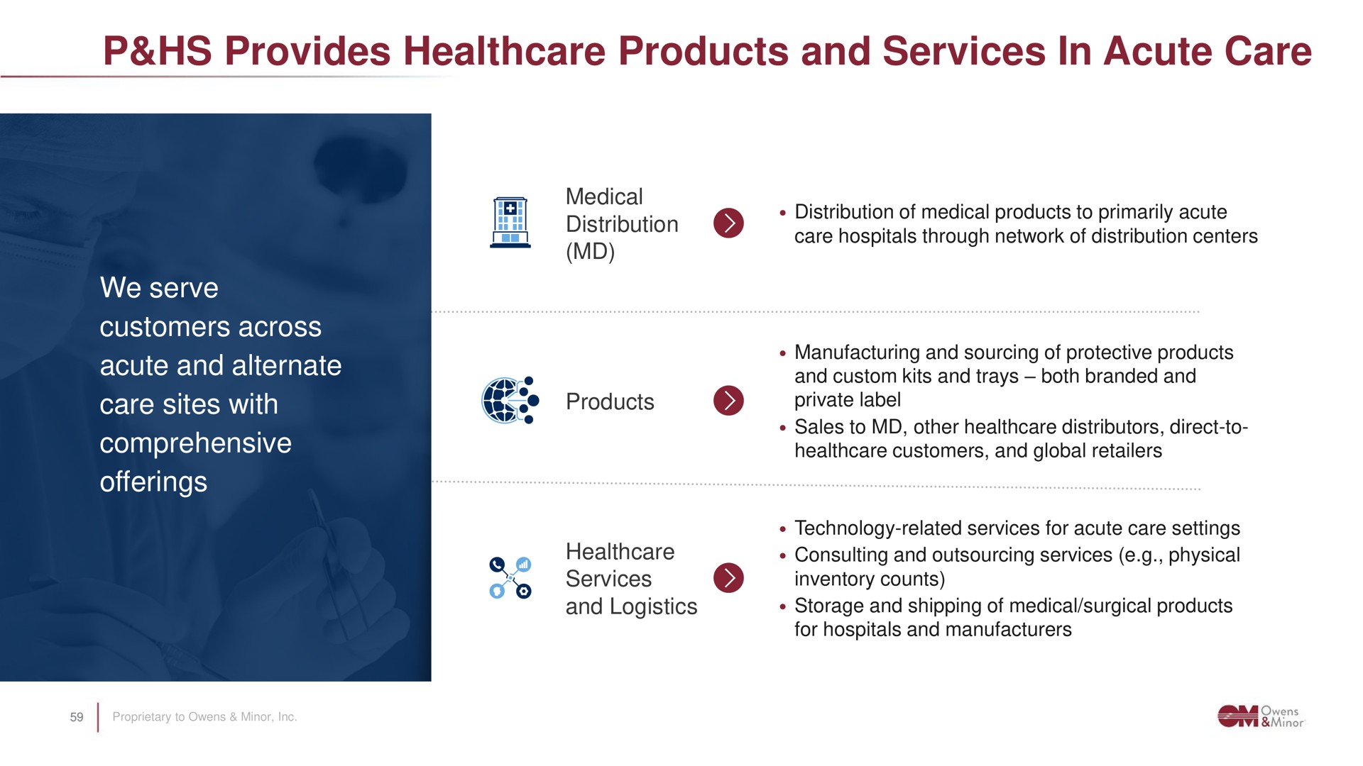 provides products and services in acute care sites with private label | Owens&Minor