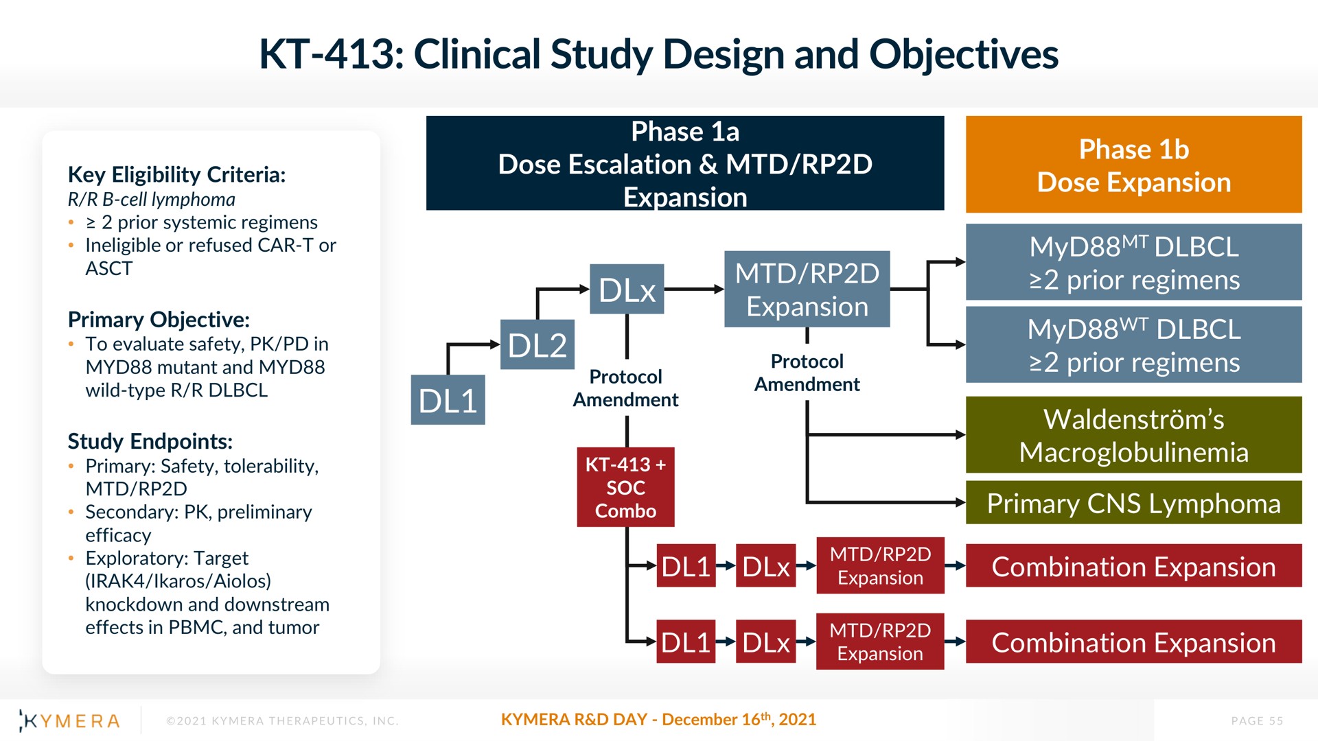 clinical study design and objectives | Kymera