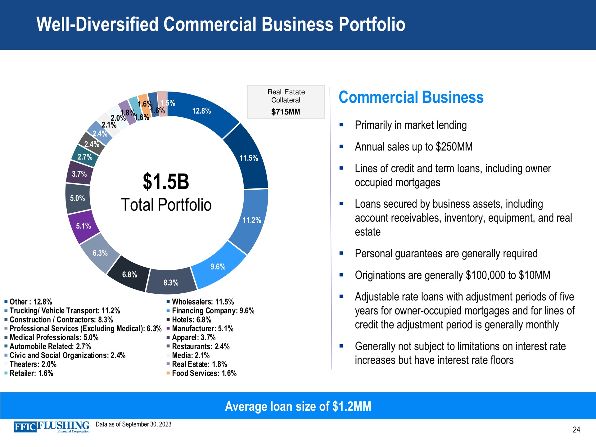 well diversified commercial business portfolio commercial business total | Flushing Financial
