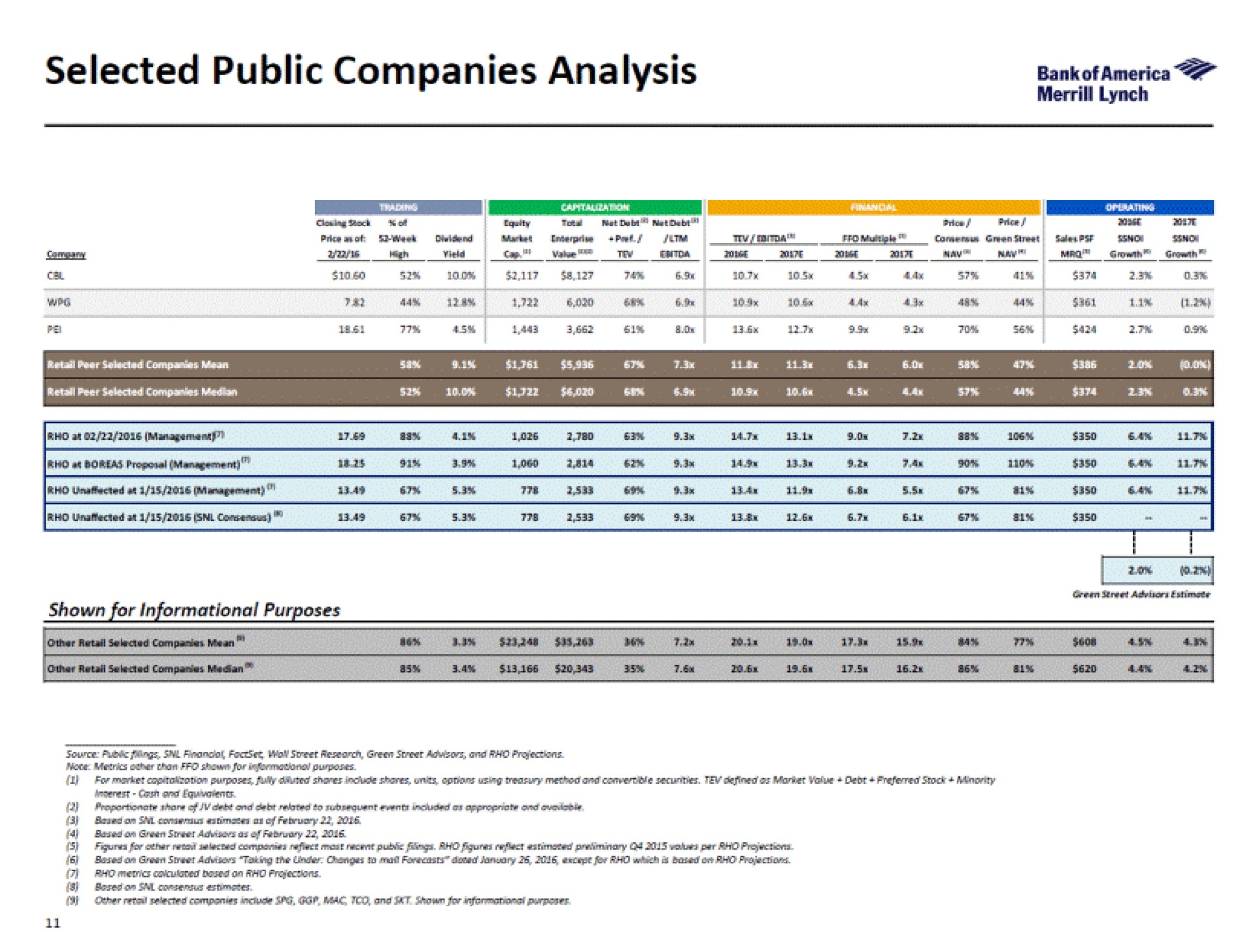 selected public companies analysis | Bank of America