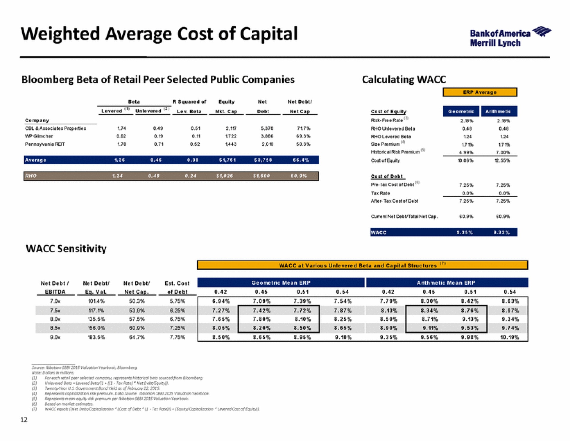 weighted average cost of capital | Bank of America