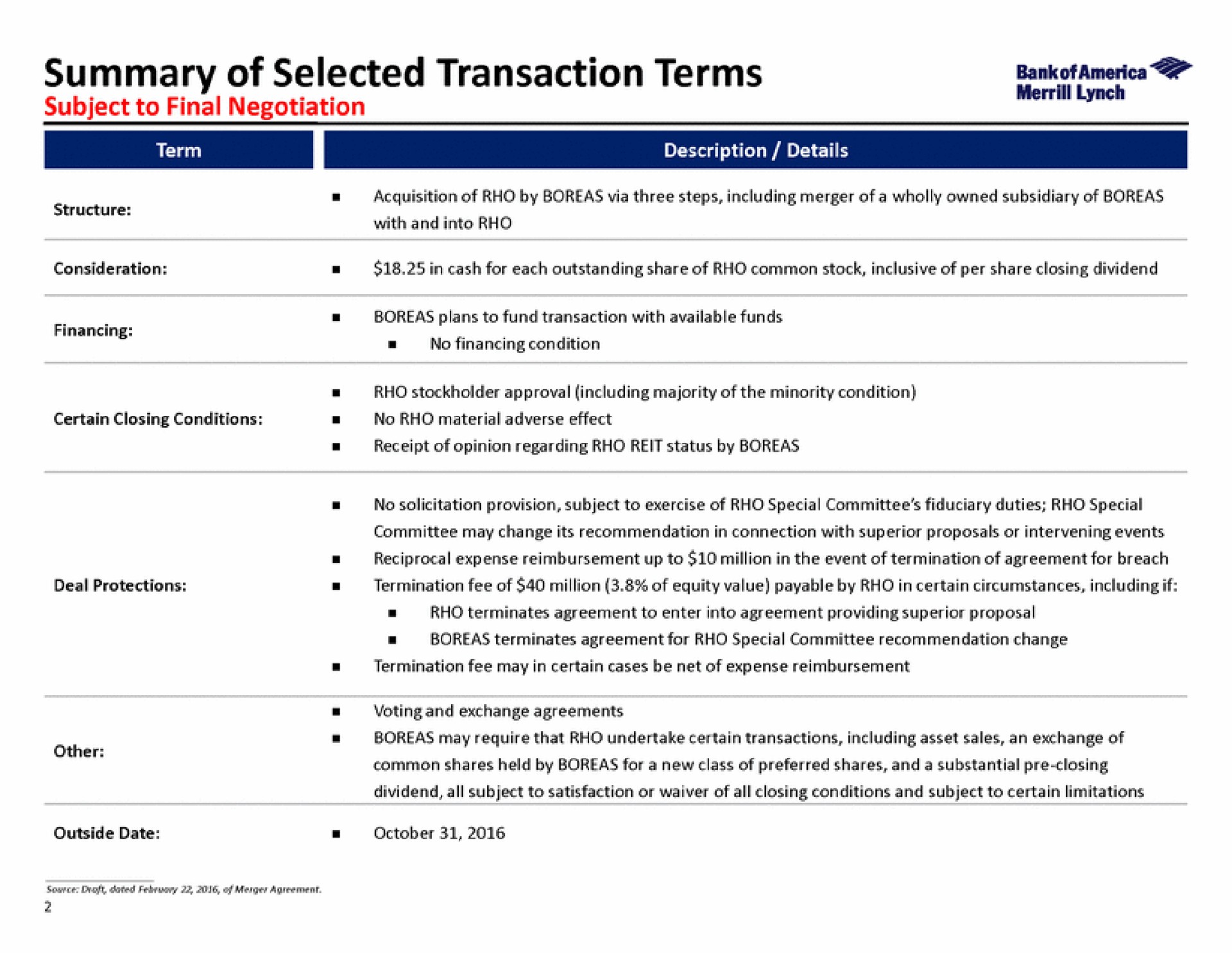 summary of selected transaction terms subject to final negotiation | Bank of America