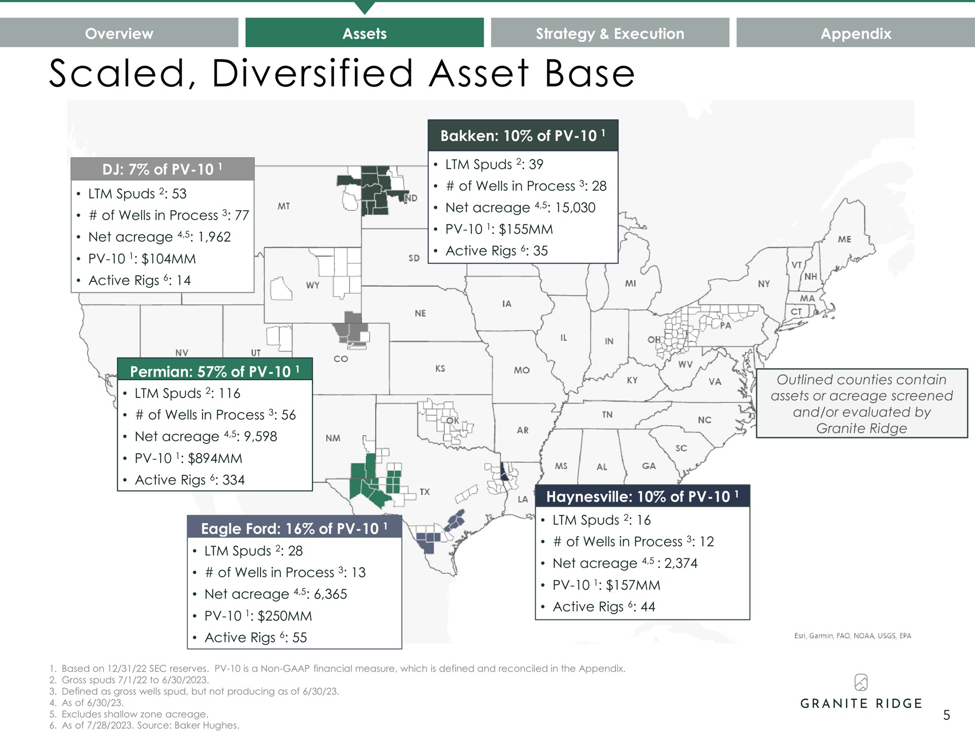 scaled diversified asset base | Granite Ridge