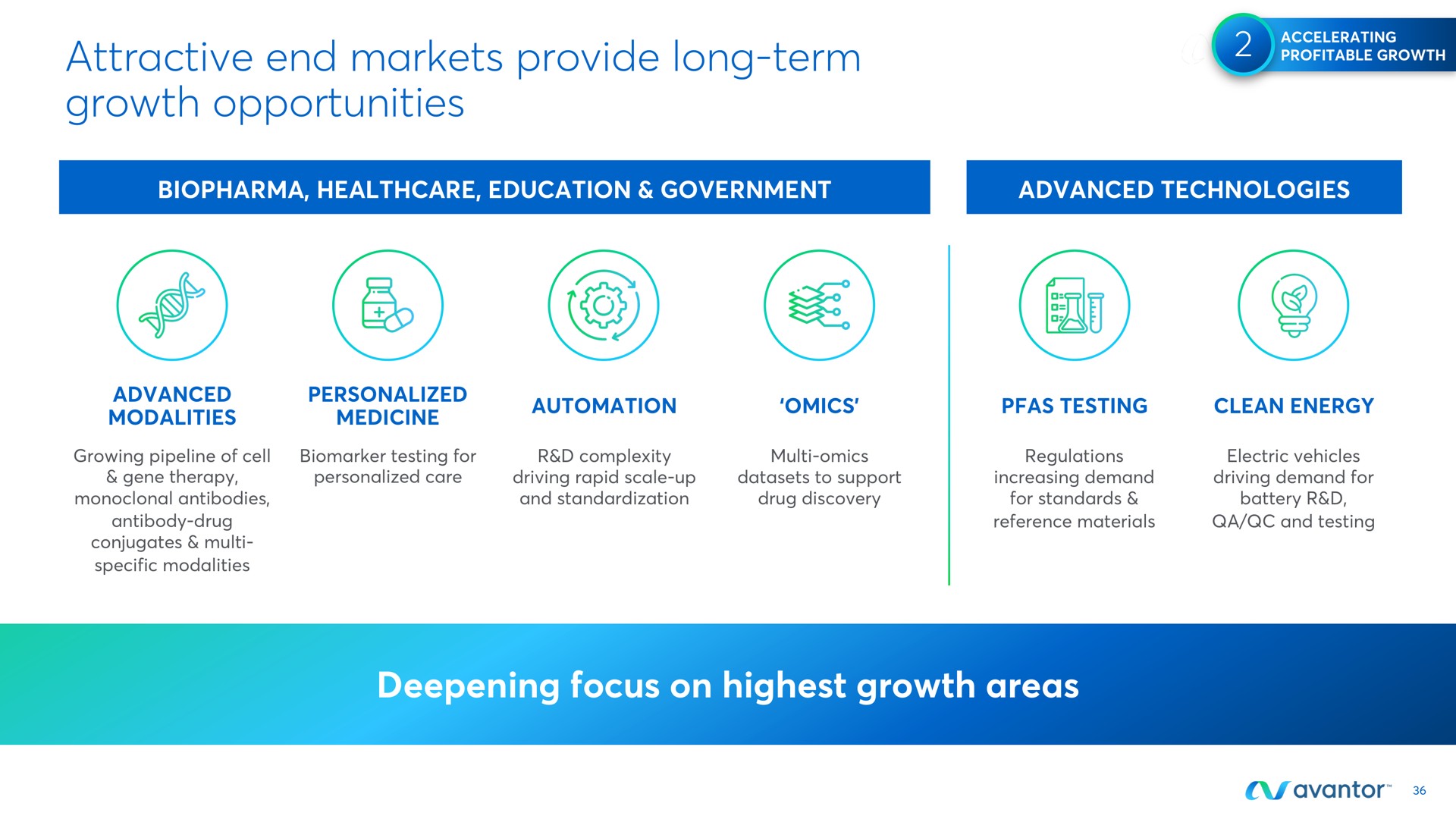 attractive end markets provide long term growth opportunities deepening focus on highest growth areas | Avantor