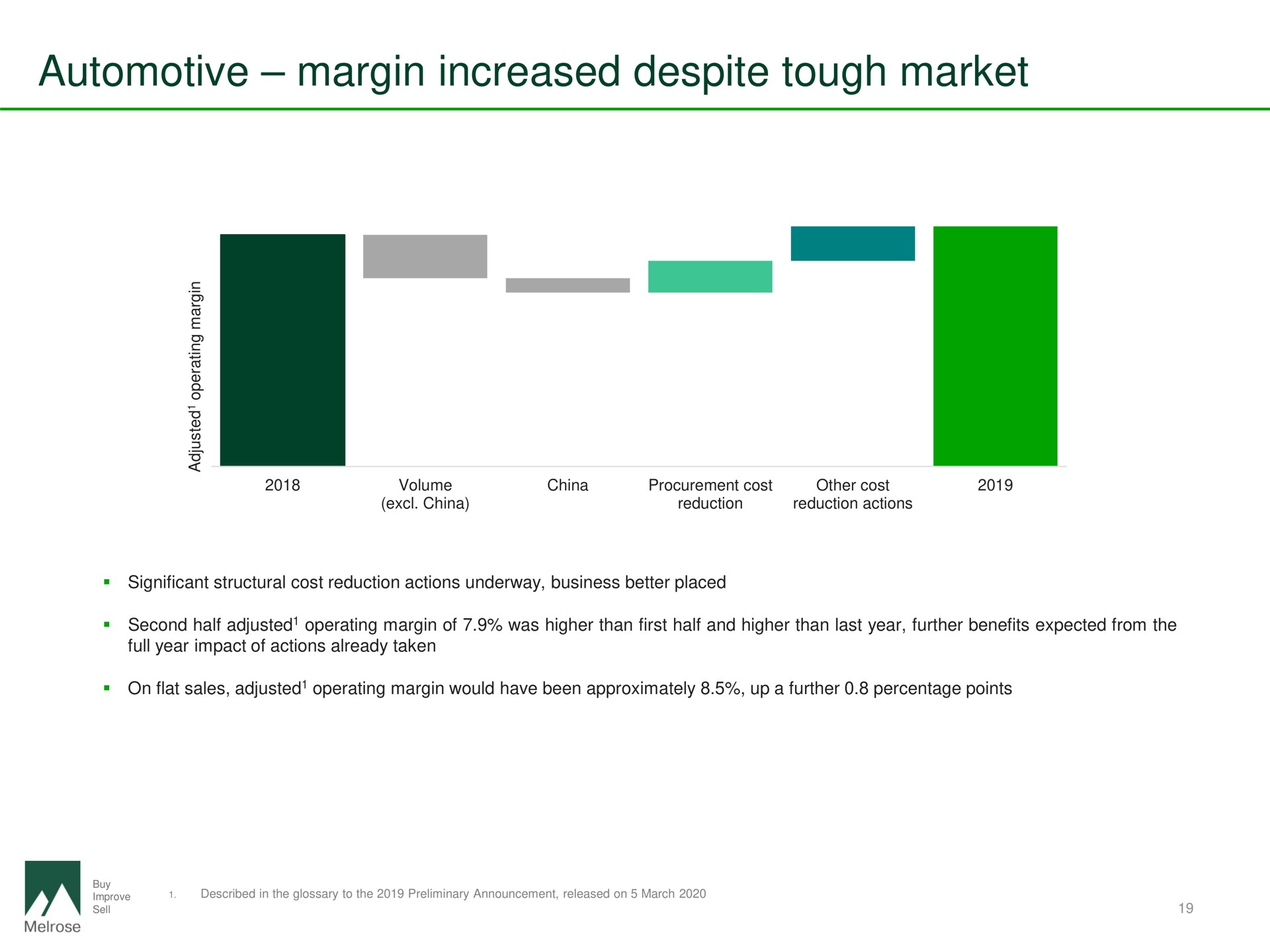automotive margin increased despite tough market | Melrose