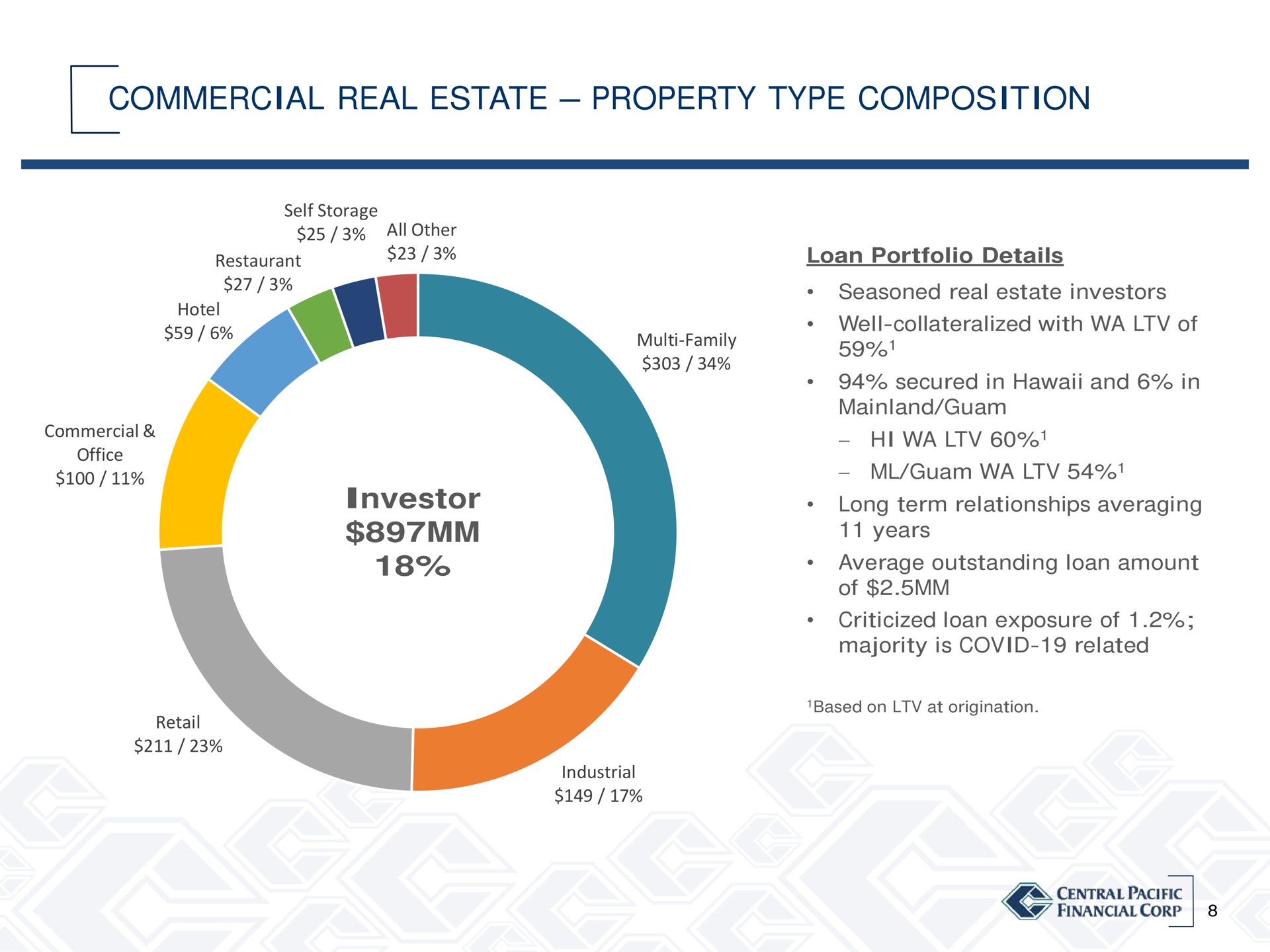 commercial real estate property type composition investor | Central Pacific Financial