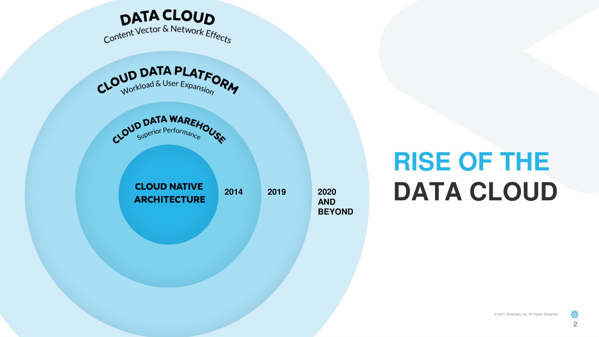 rise of the data cloud | Snowflake