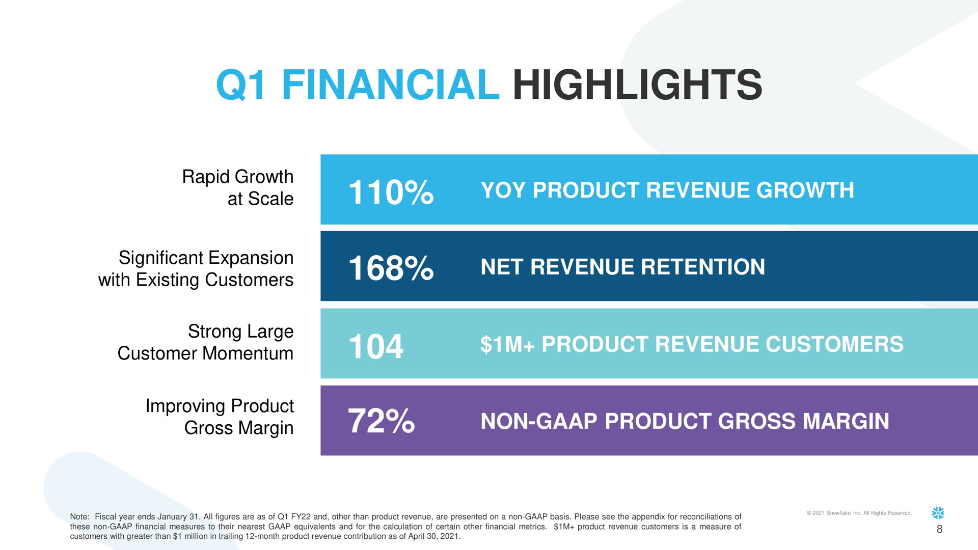 financial highlights tin product revenue customers gross margin non product gross margin | Snowflake