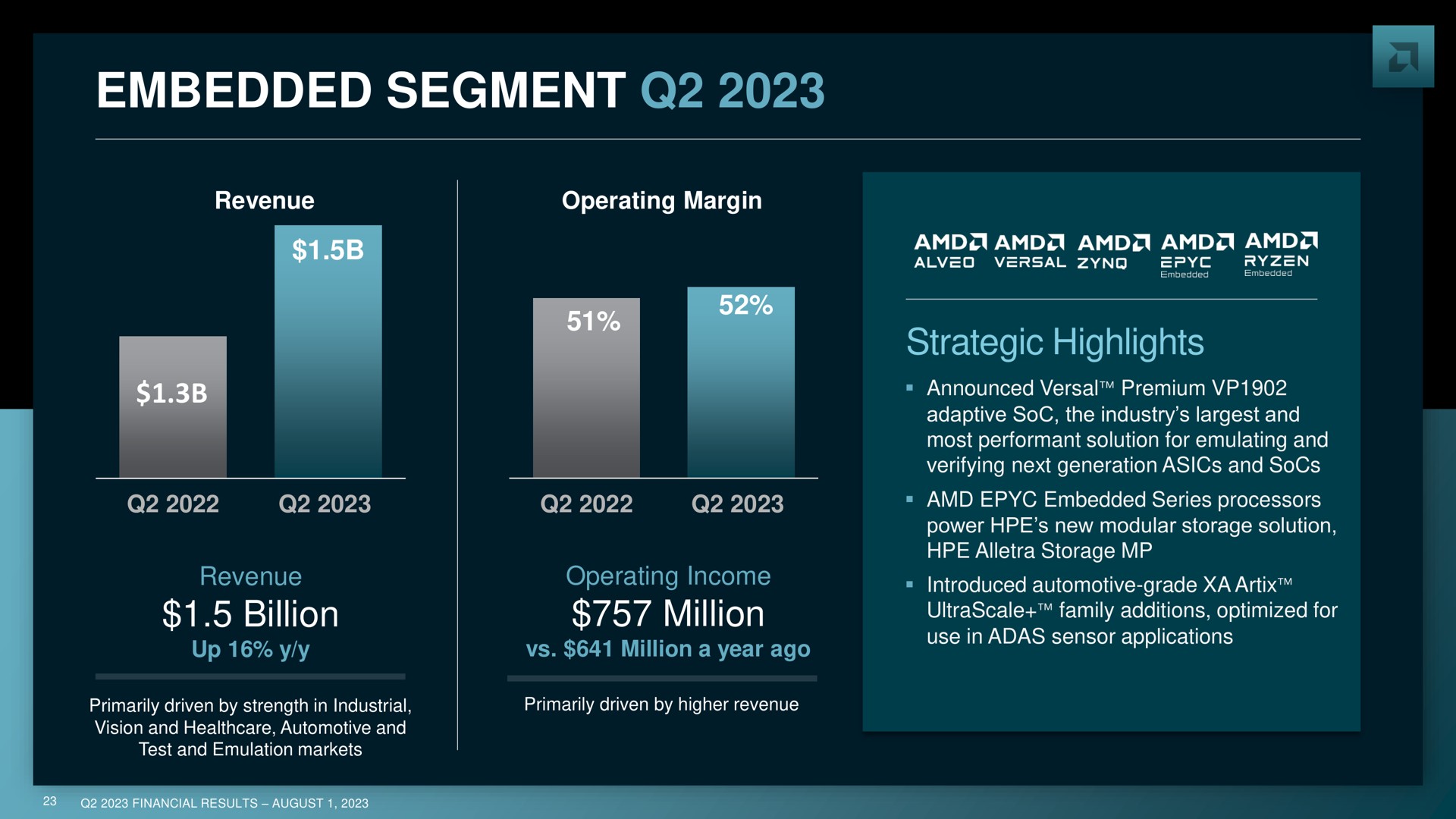 embedded segment | AMD