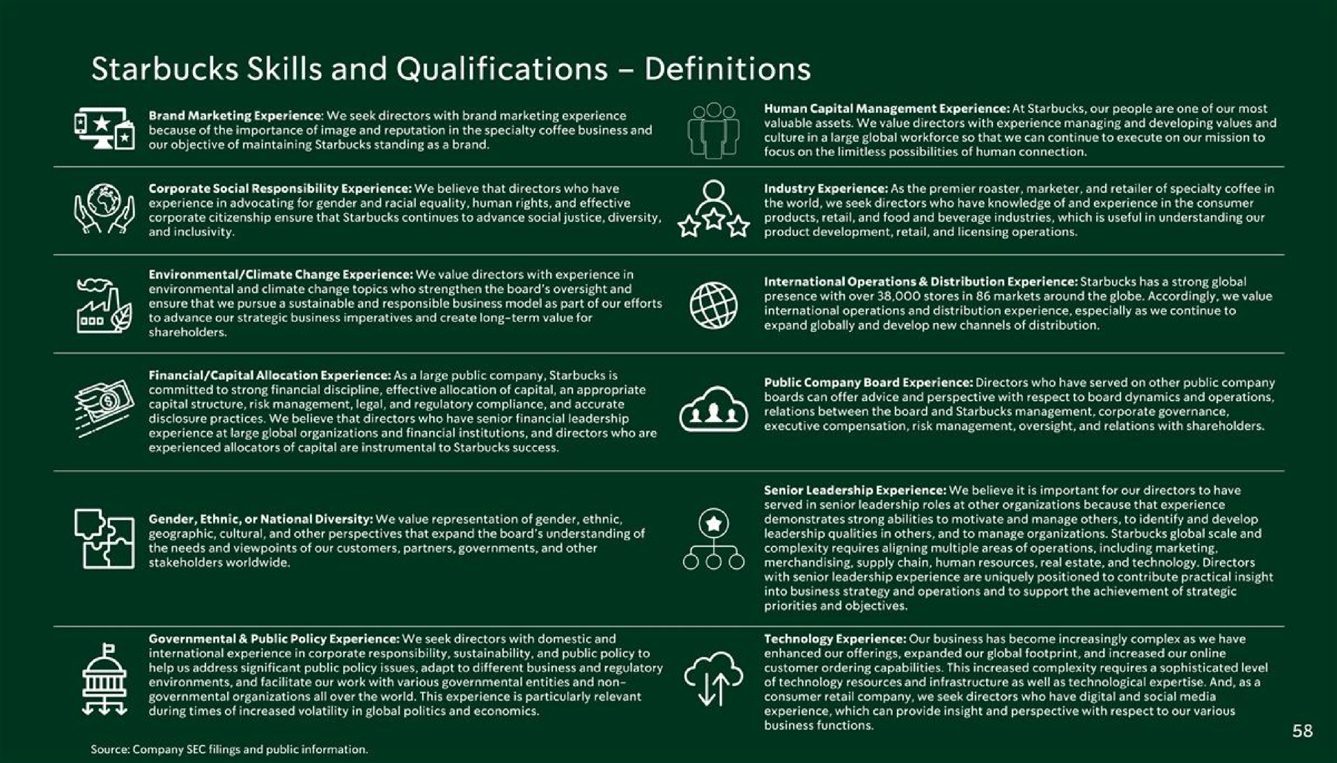 skills and qualifications definitions | Starbucks
