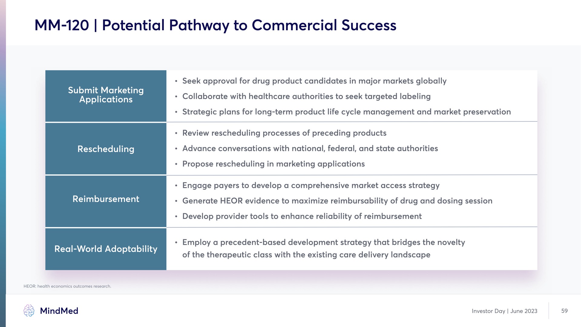 potential pathway to commercial success | MindMed