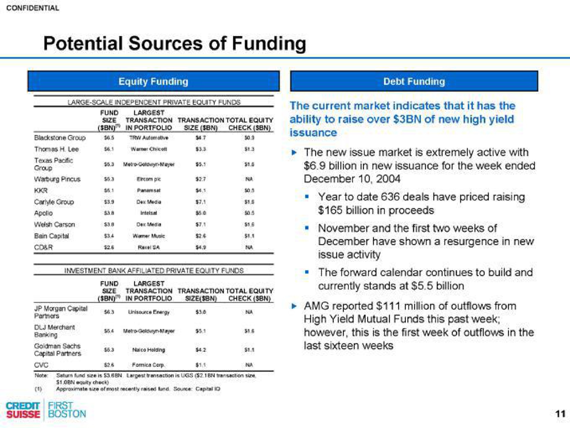 potential sources of funding | Credit Suisse