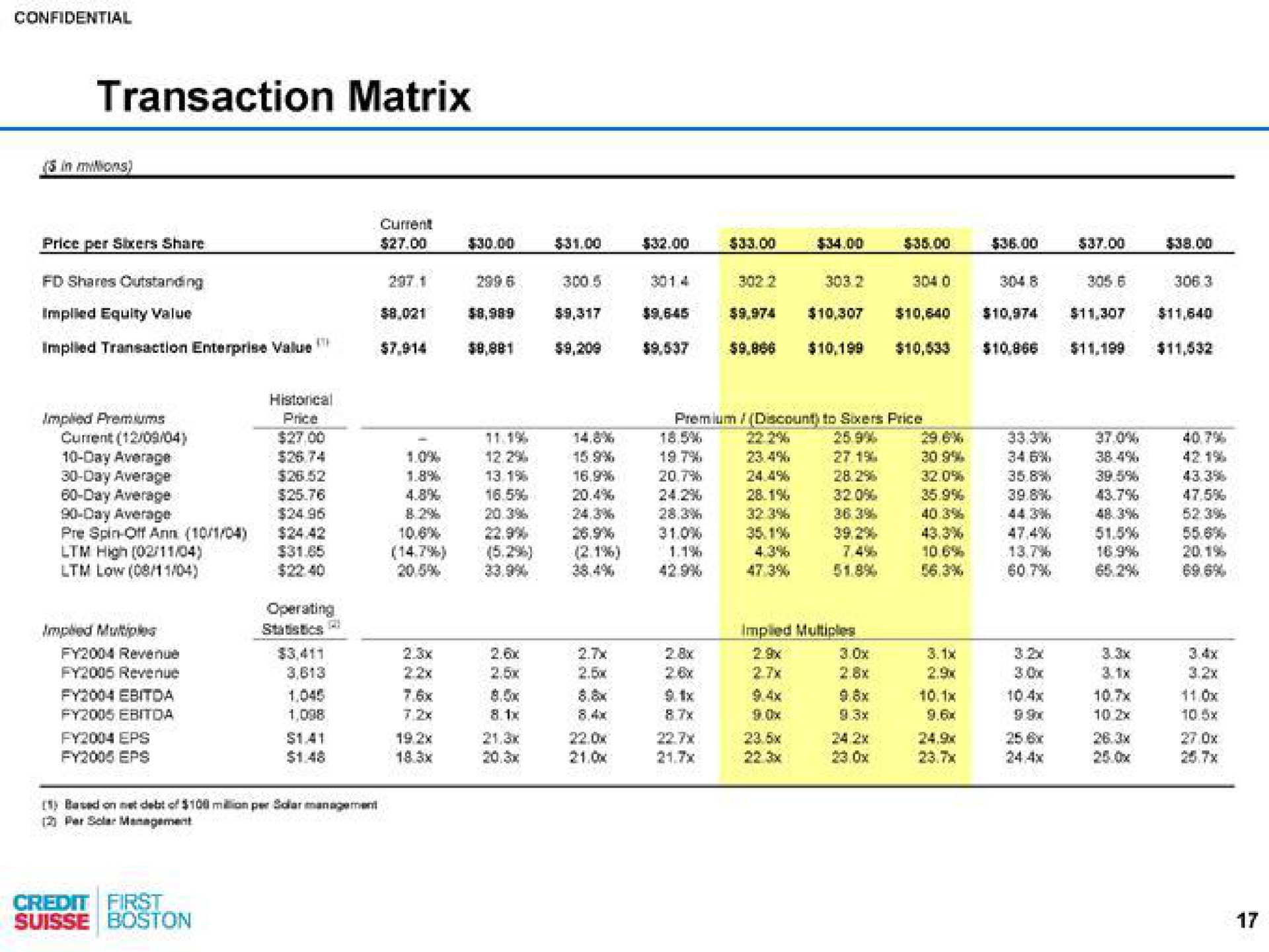 transaction matrix | Credit Suisse