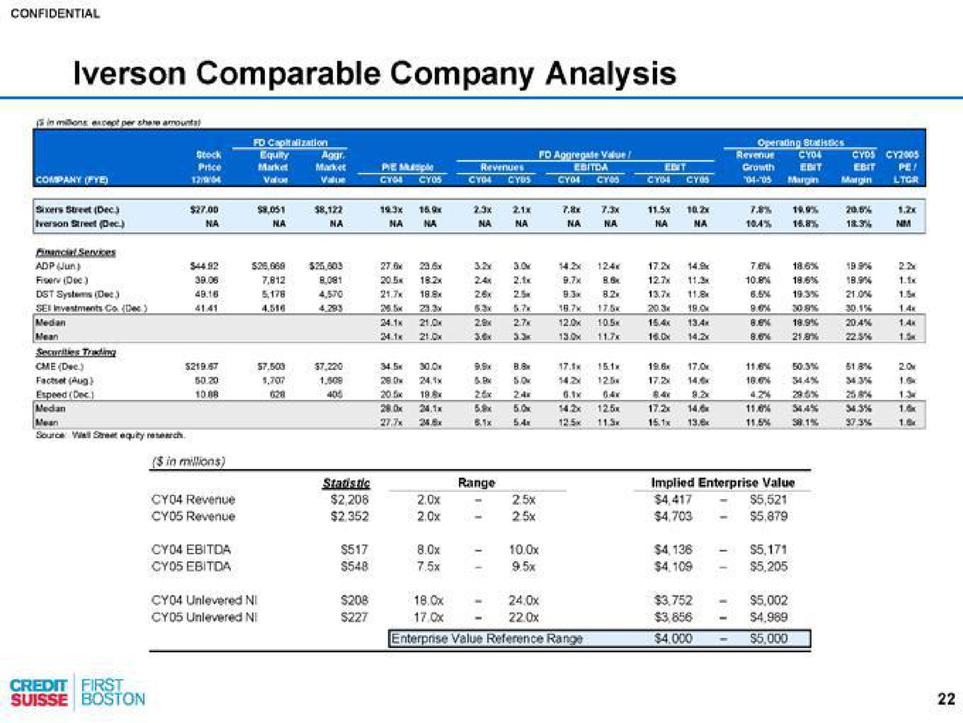 comparable company analysis sin | Credit Suisse
