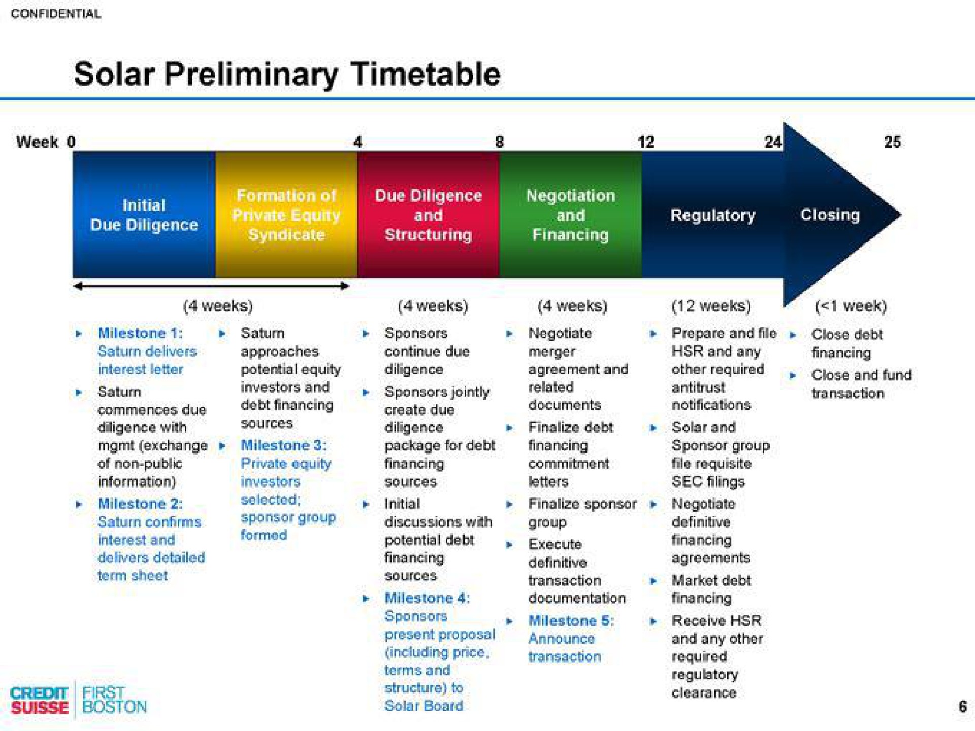 solar preliminary timetable | Credit Suisse