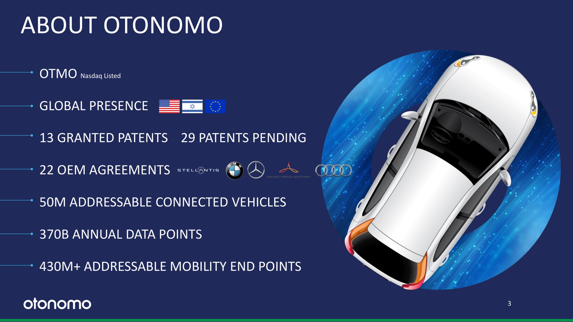 about global presence granted patents patents pending agreements connected vehicles annual data points mobility end points a cite | Otonomo