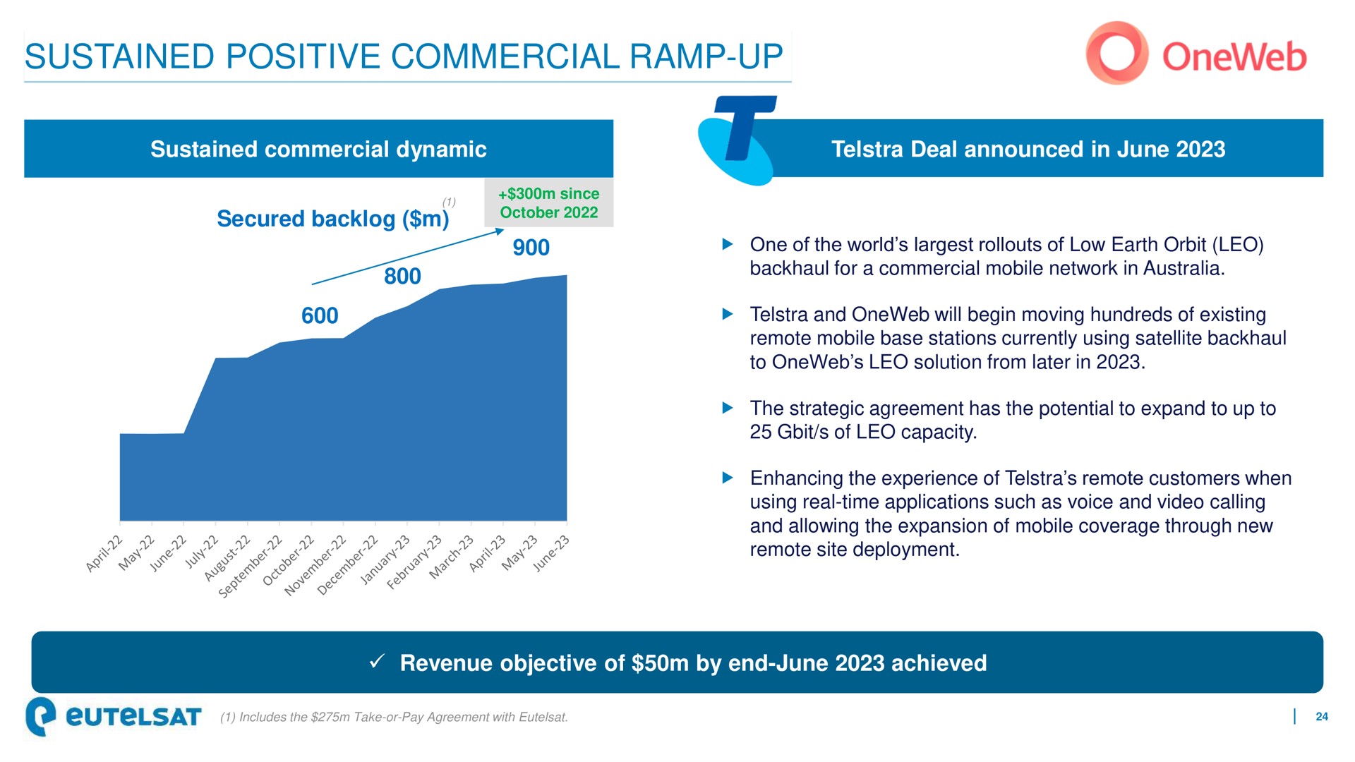 sustained positive commercial ramp up | Eutelsat