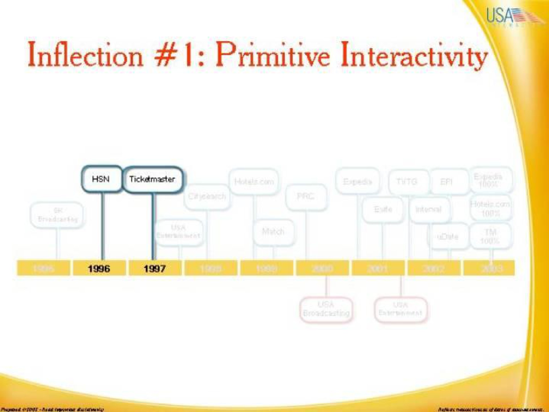 inflection primitive interactivity | IAC