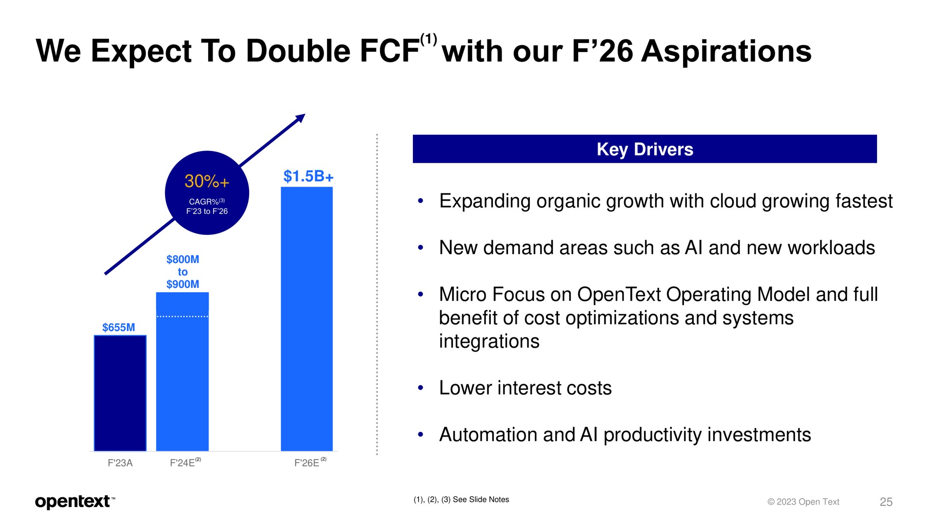 we expect to double with our aspirations expanding organic growth with cloud growing new demand areas such as and new micro focus on operating model and full benefit of cost optimizations and systems integrations lower interest costs and productivity investments | OpenText