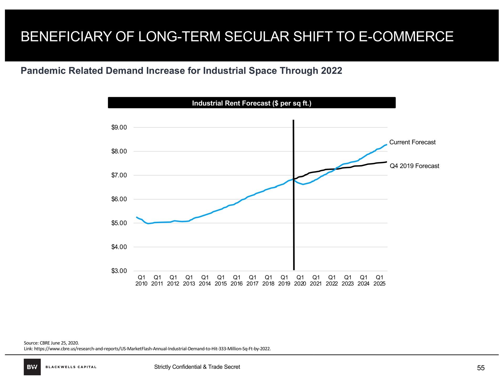 beneficiary of long term secular shift to commerce | Blackwells Capital