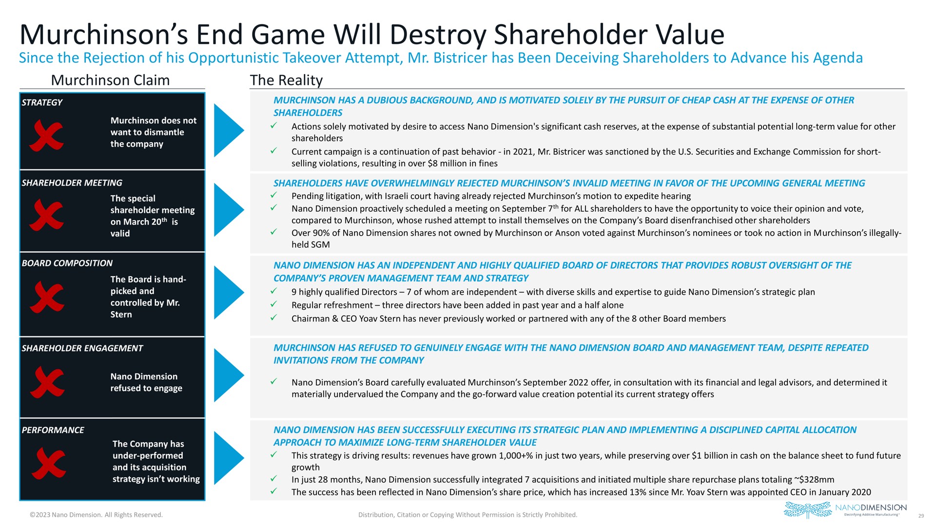 end game will destroy shareholder value | Nano Dimension