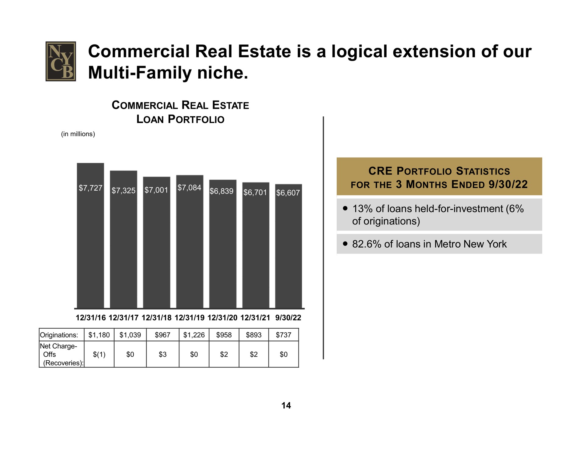 commercial real estate is a logical extension of our family niche | New York Community Bancorp
