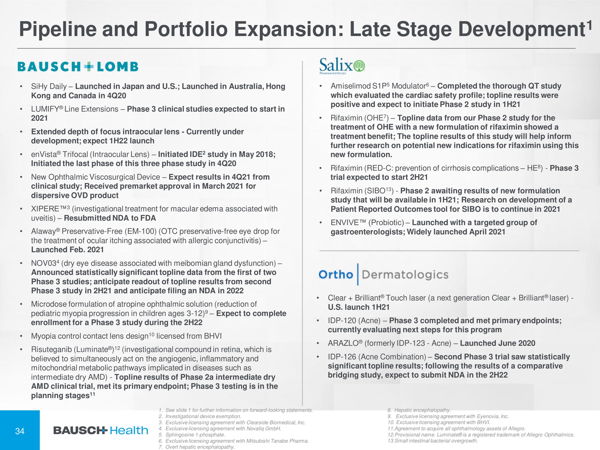 pipeline and portfolio expansion late stage development development salix | Bausch Health Companies