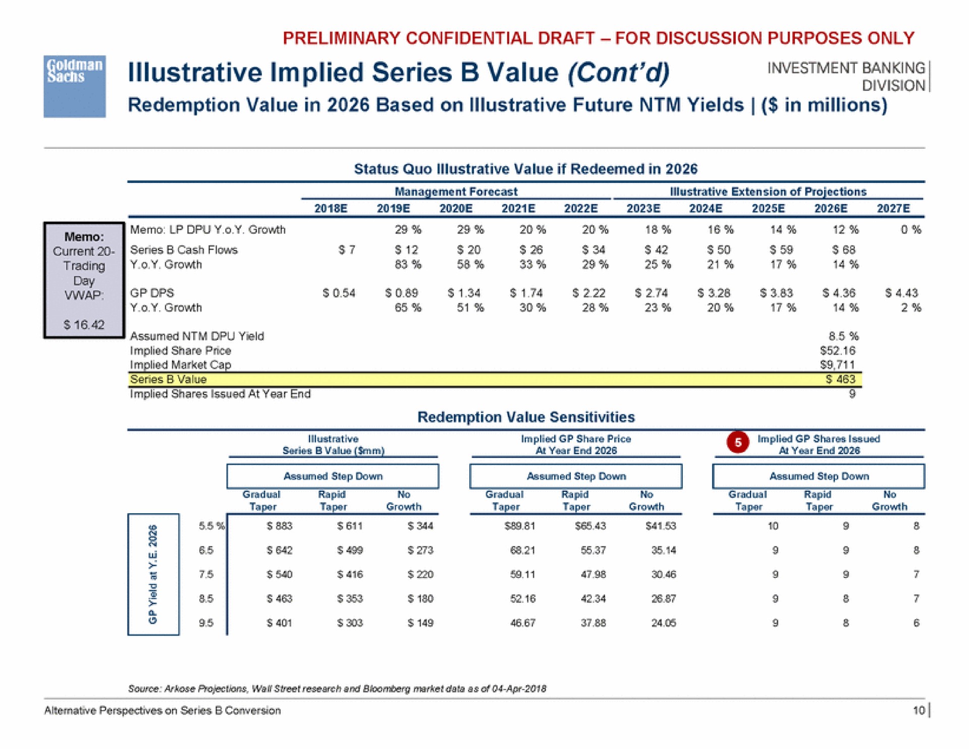 implied series value | Goldman Sachs