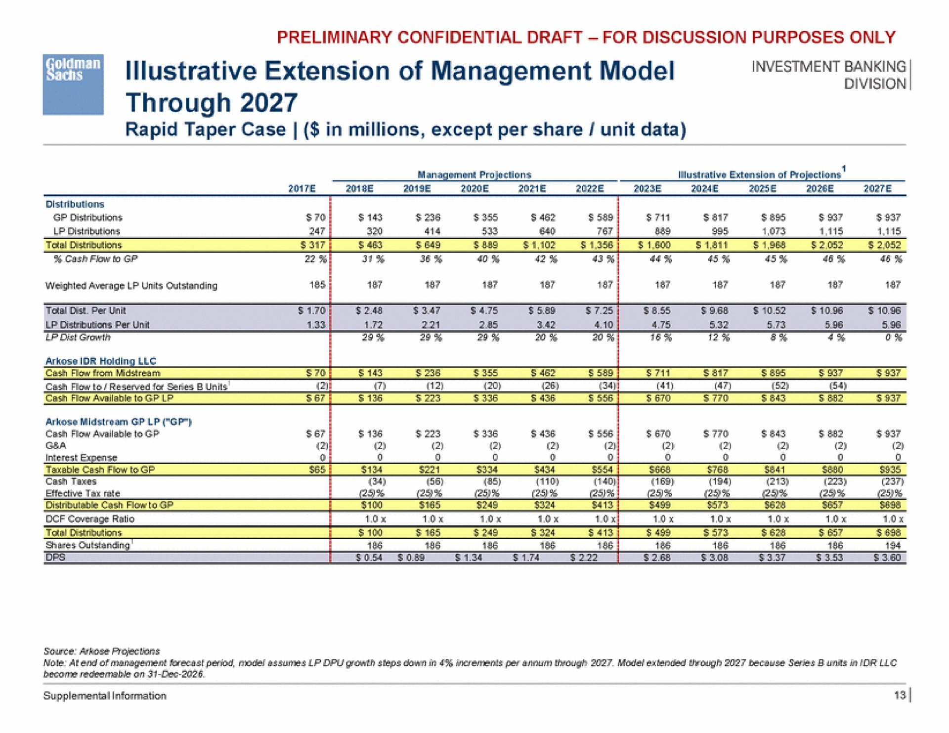 illustrative extension of management model through | Goldman Sachs