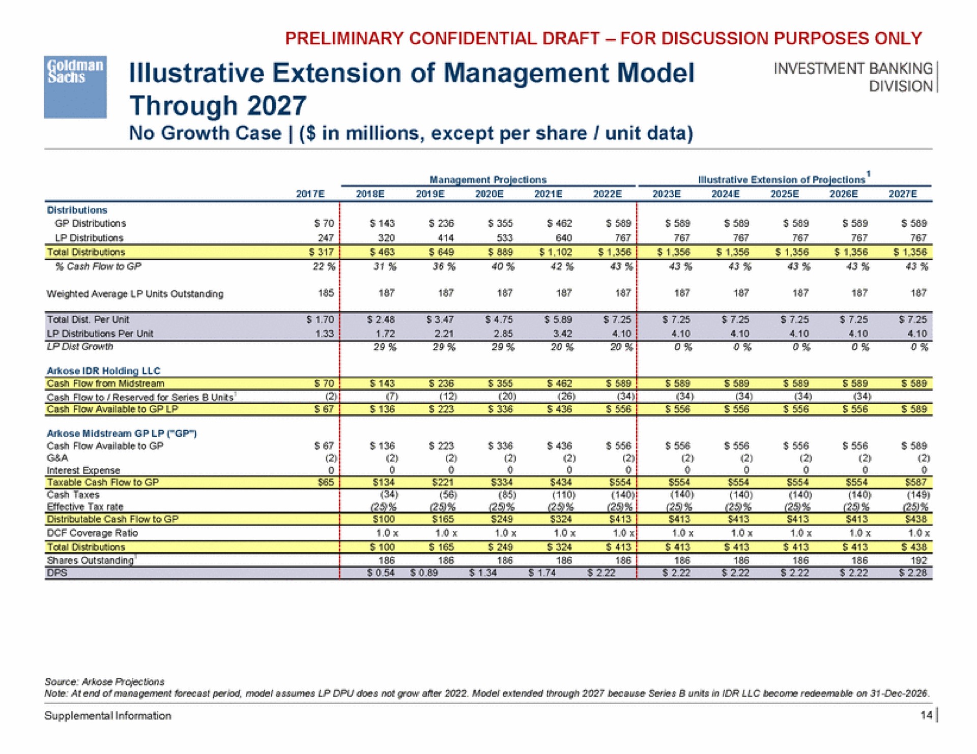 i illustrative extension of management model through division | Goldman Sachs