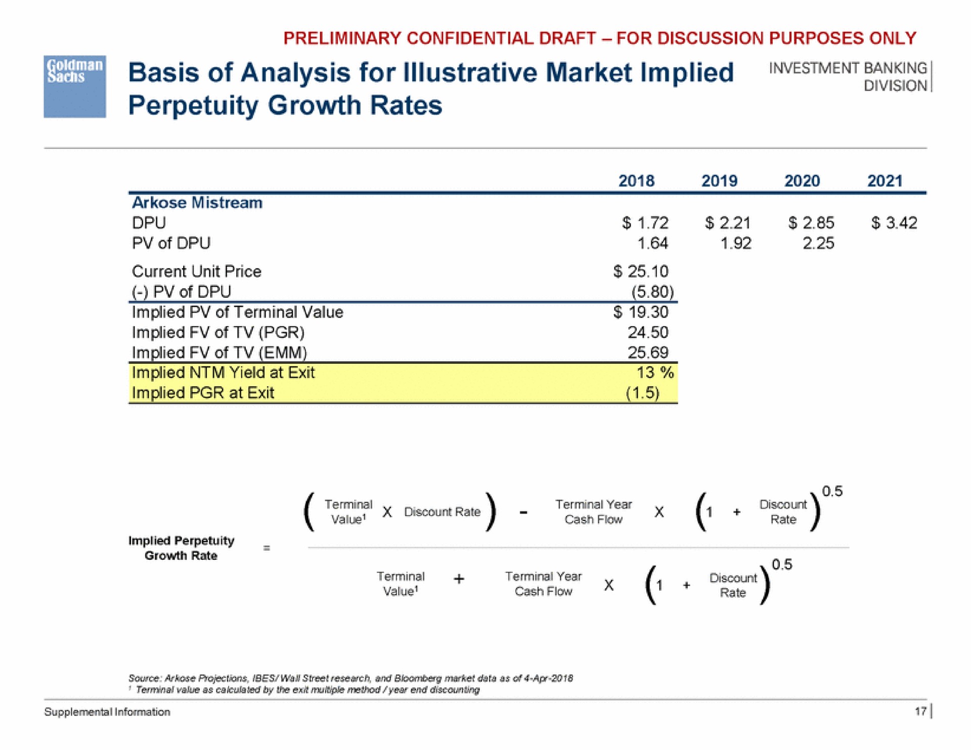 basis of analysis for illustrative market implied banking perpetuity growth rates | Goldman Sachs