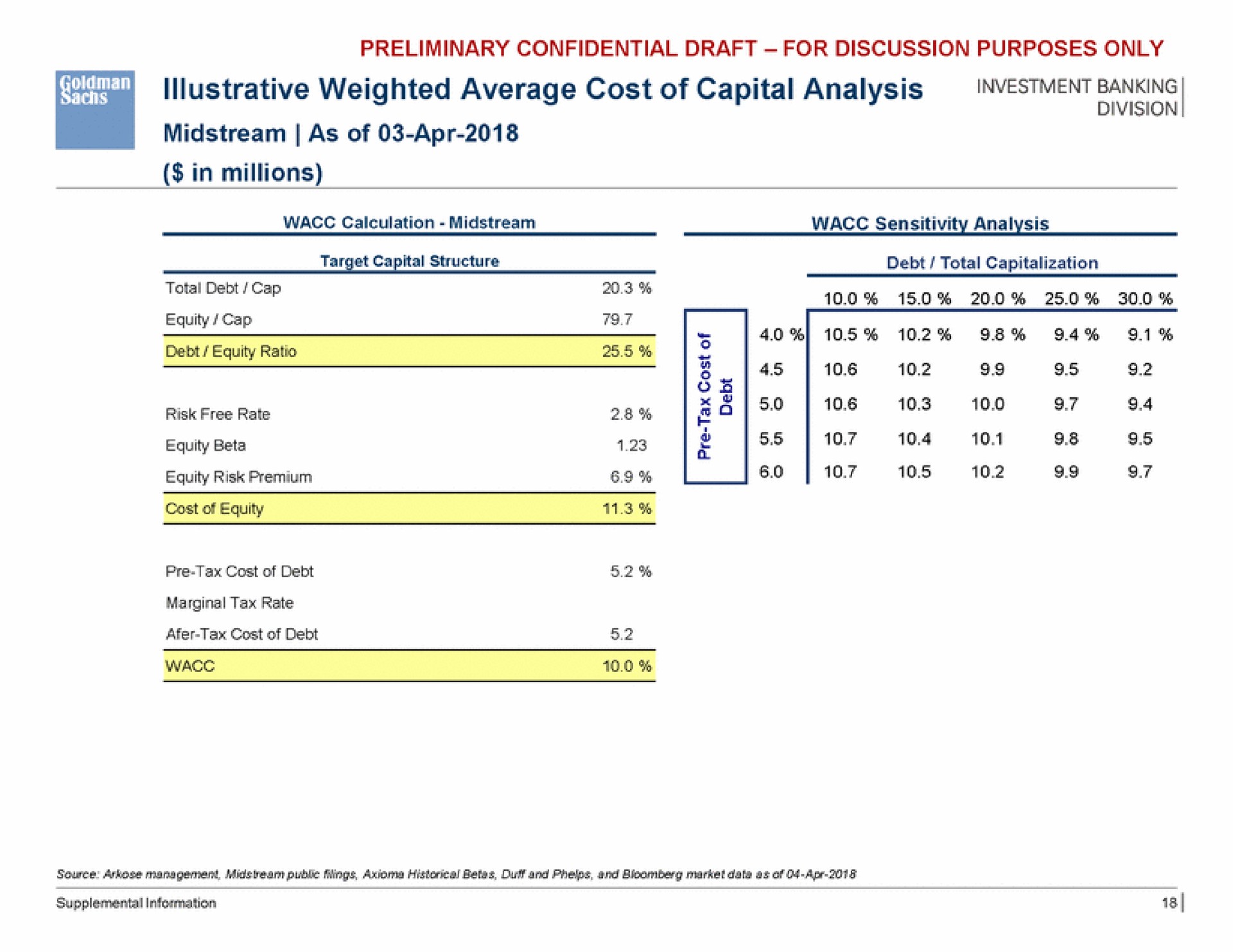 illustrative weighted average cost of capital analysis | Goldman Sachs