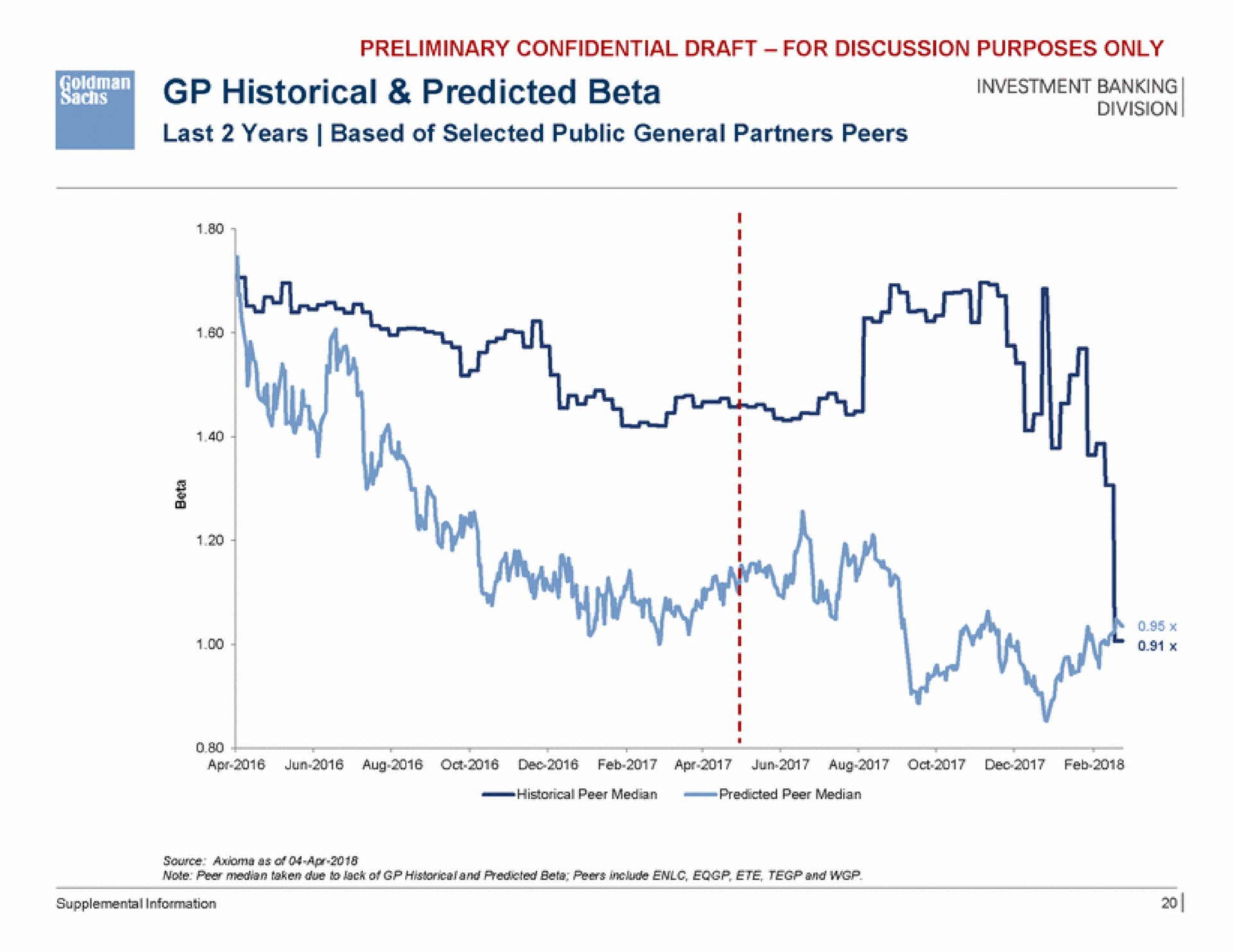 a historical predicted beta | Goldman Sachs