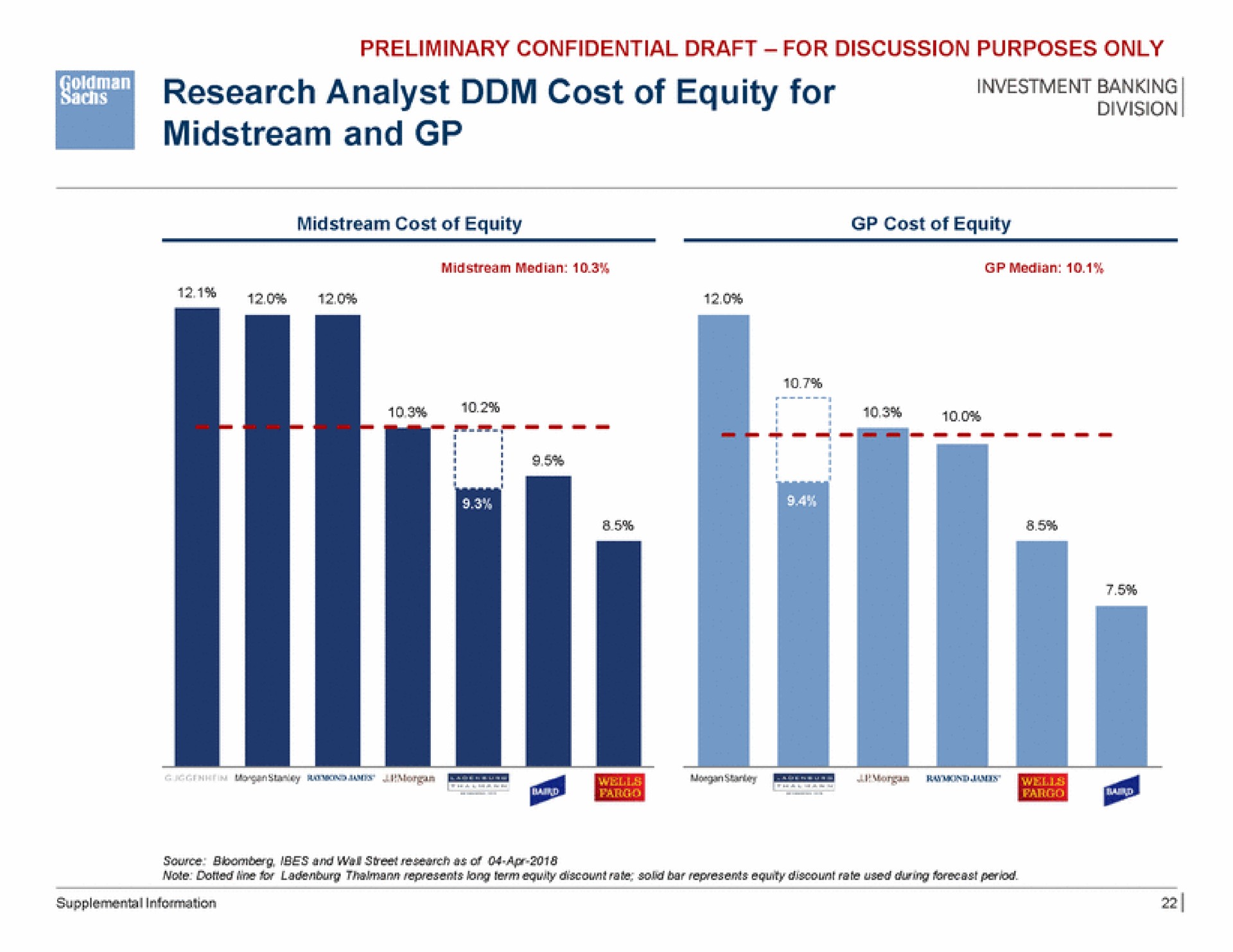 roi research analyst cost of equity for midstream and | Goldman Sachs
