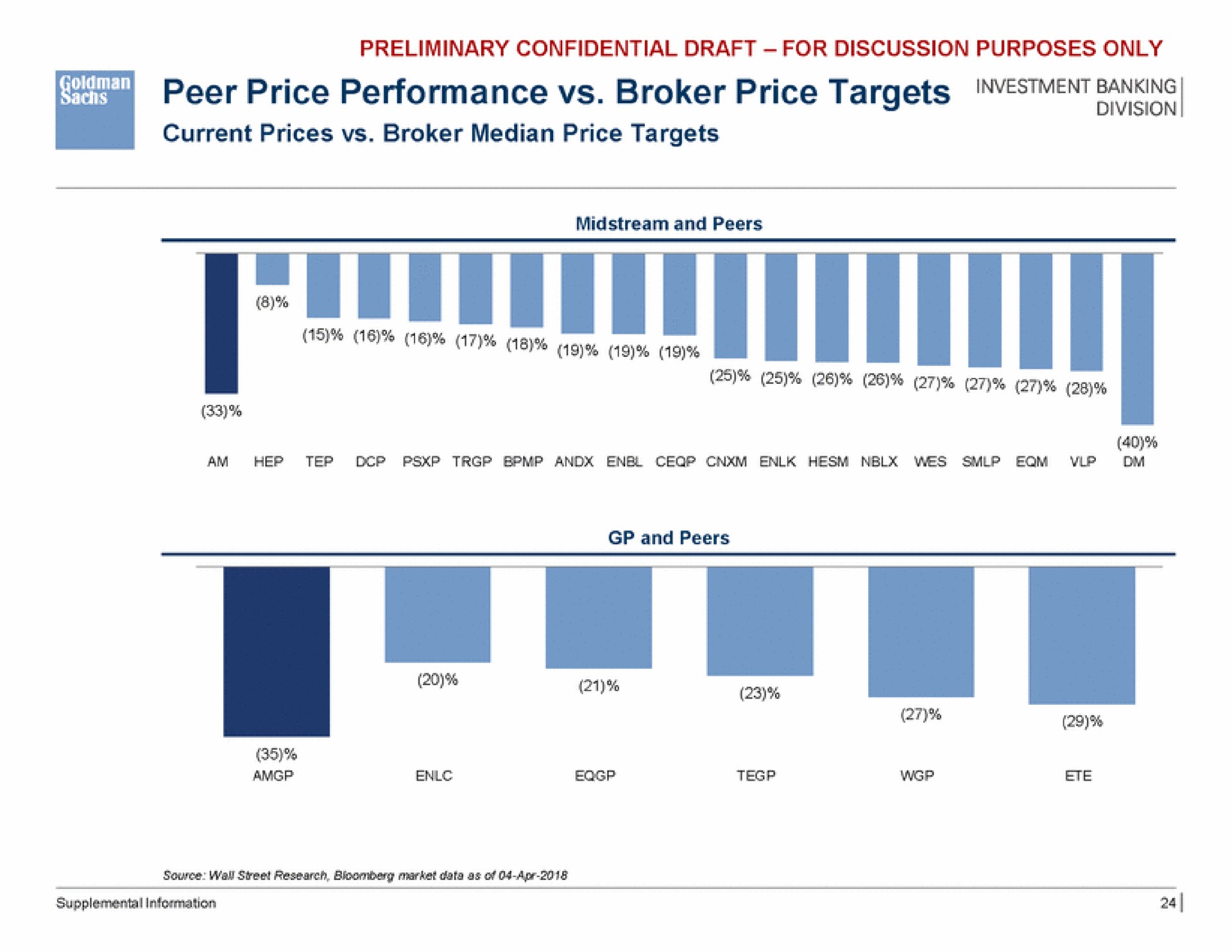 peer price performance broker price targets banking | Goldman Sachs