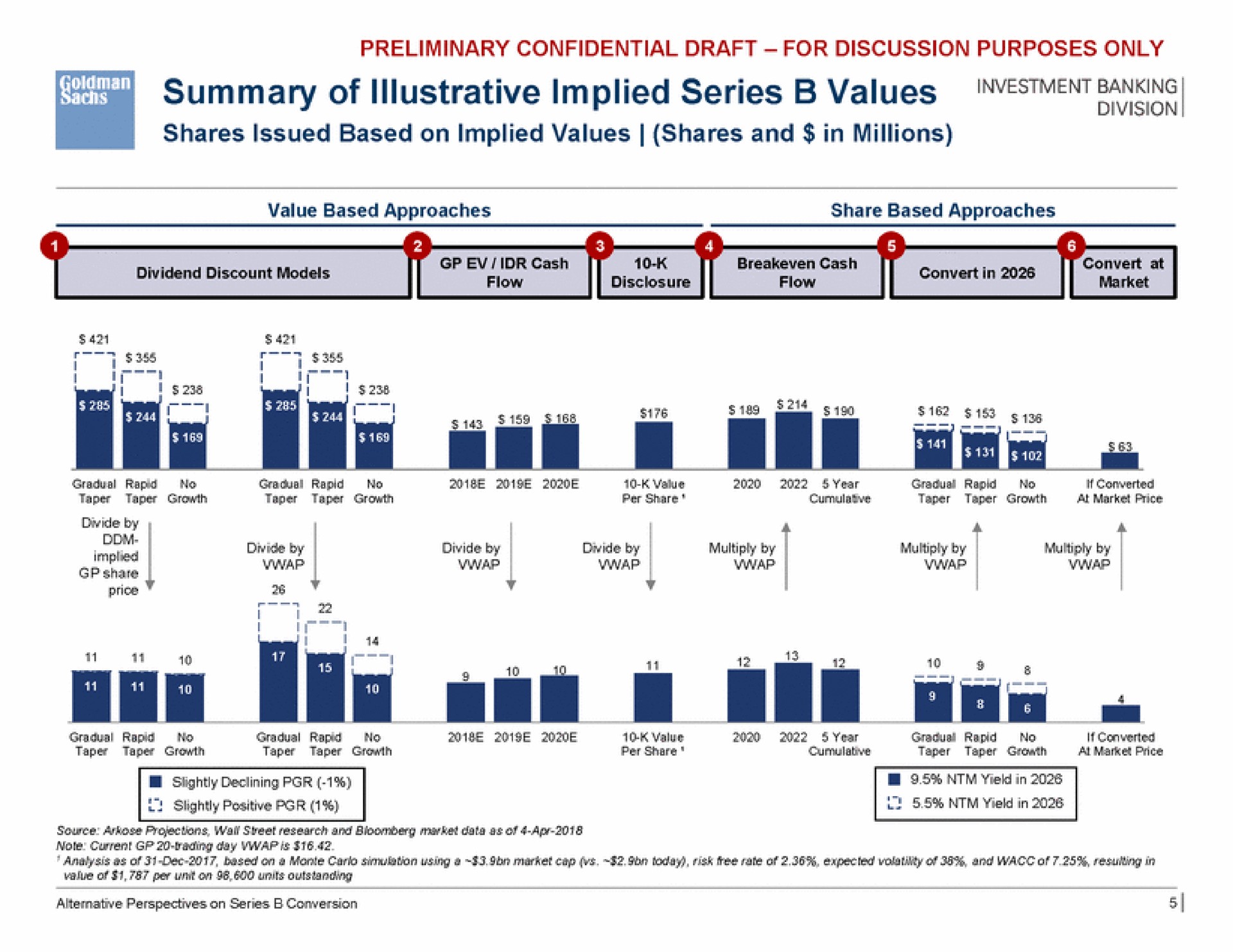 a summary of illustrative implied series values banking bag ins | Goldman Sachs