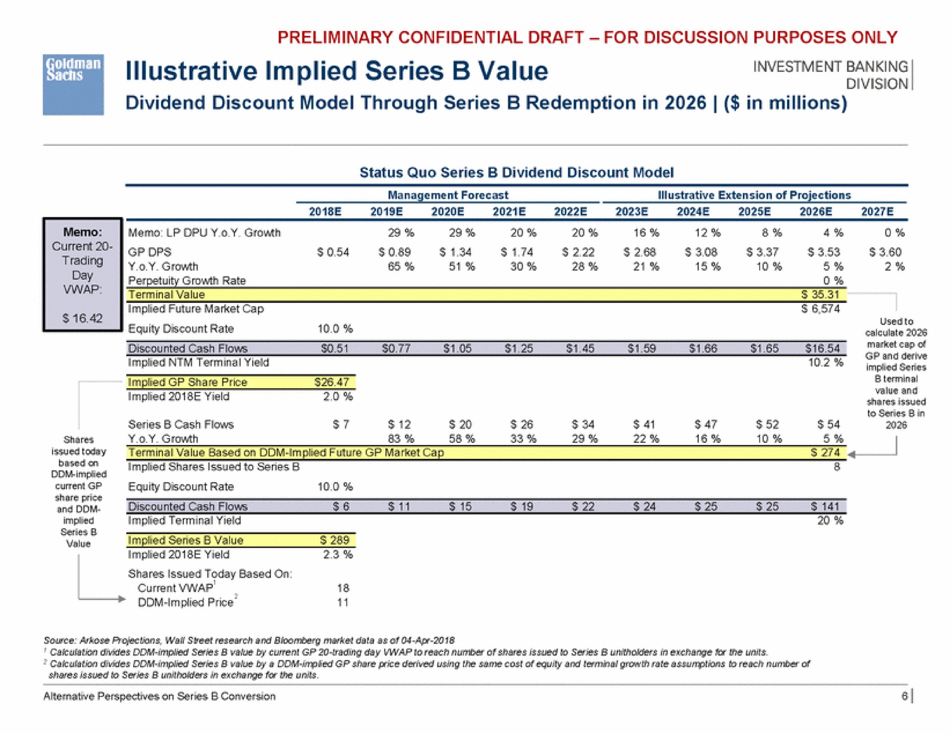 illustrative implied series value | Goldman Sachs