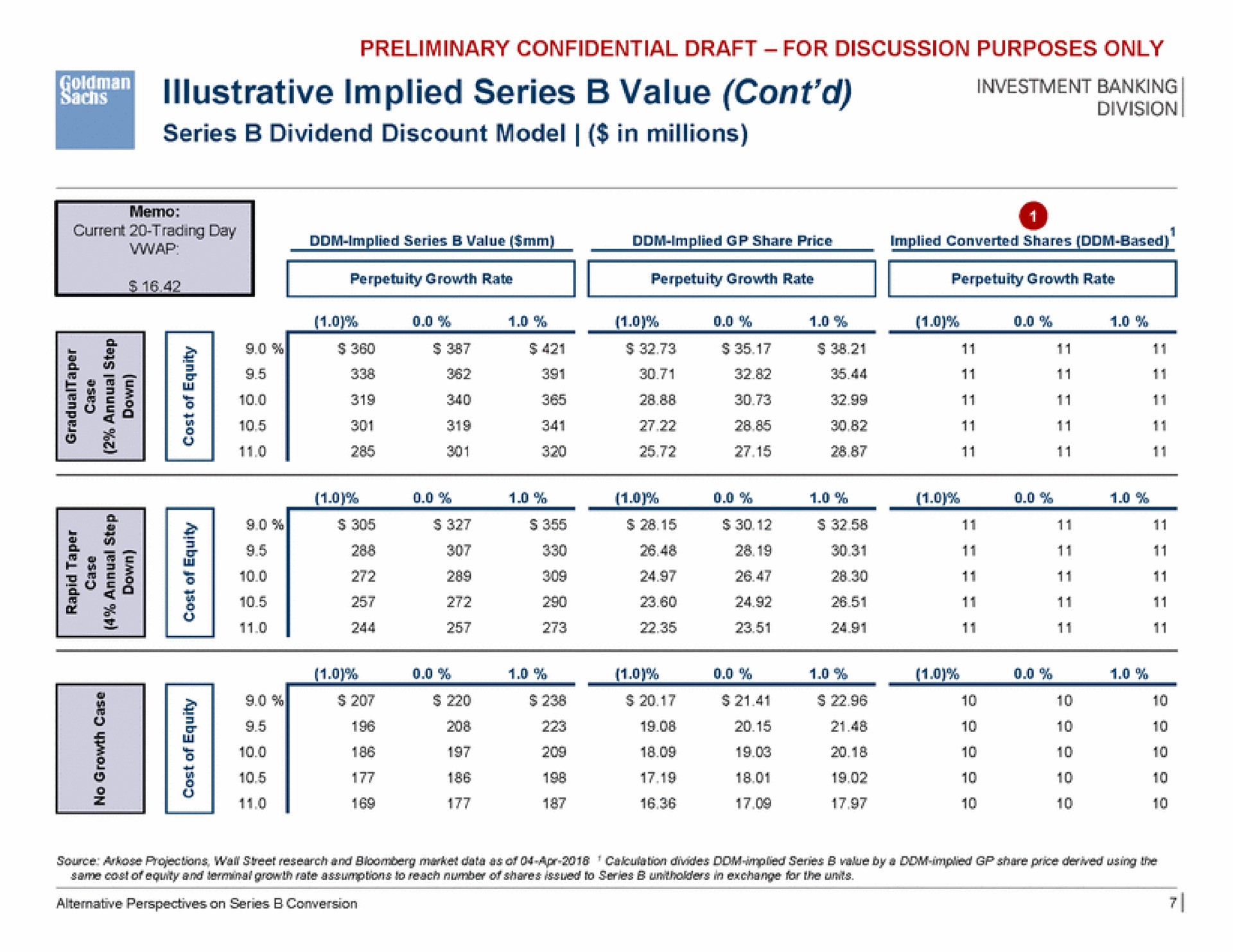 illustrative implied series value investment banking | Goldman Sachs