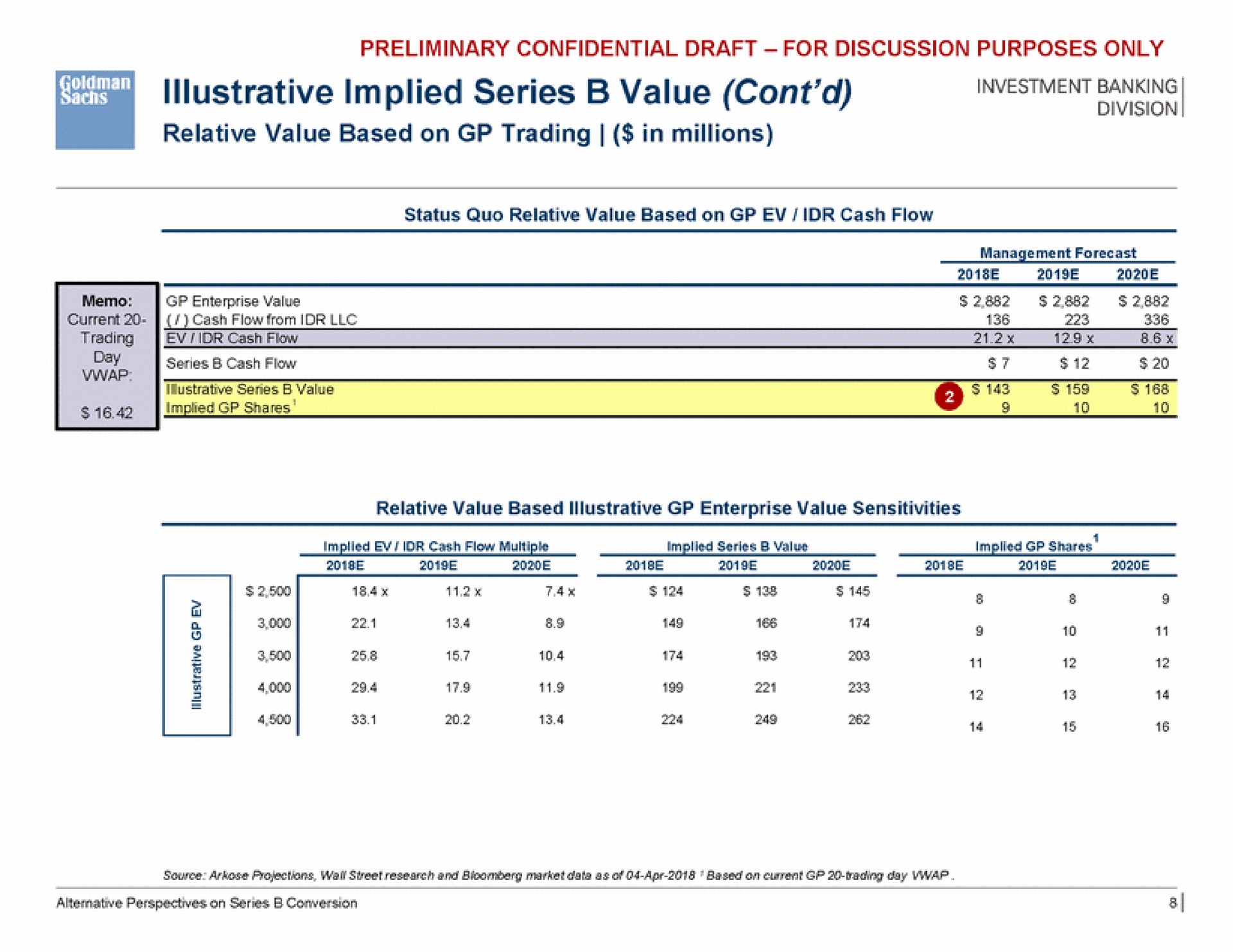 implied series value eel | Goldman Sachs